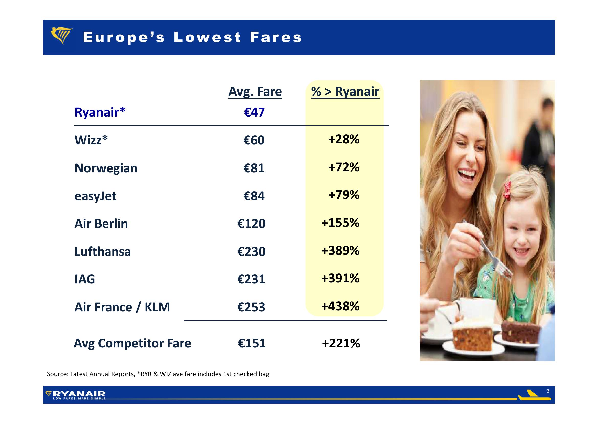 Ryanair Q3 Results slide image #3