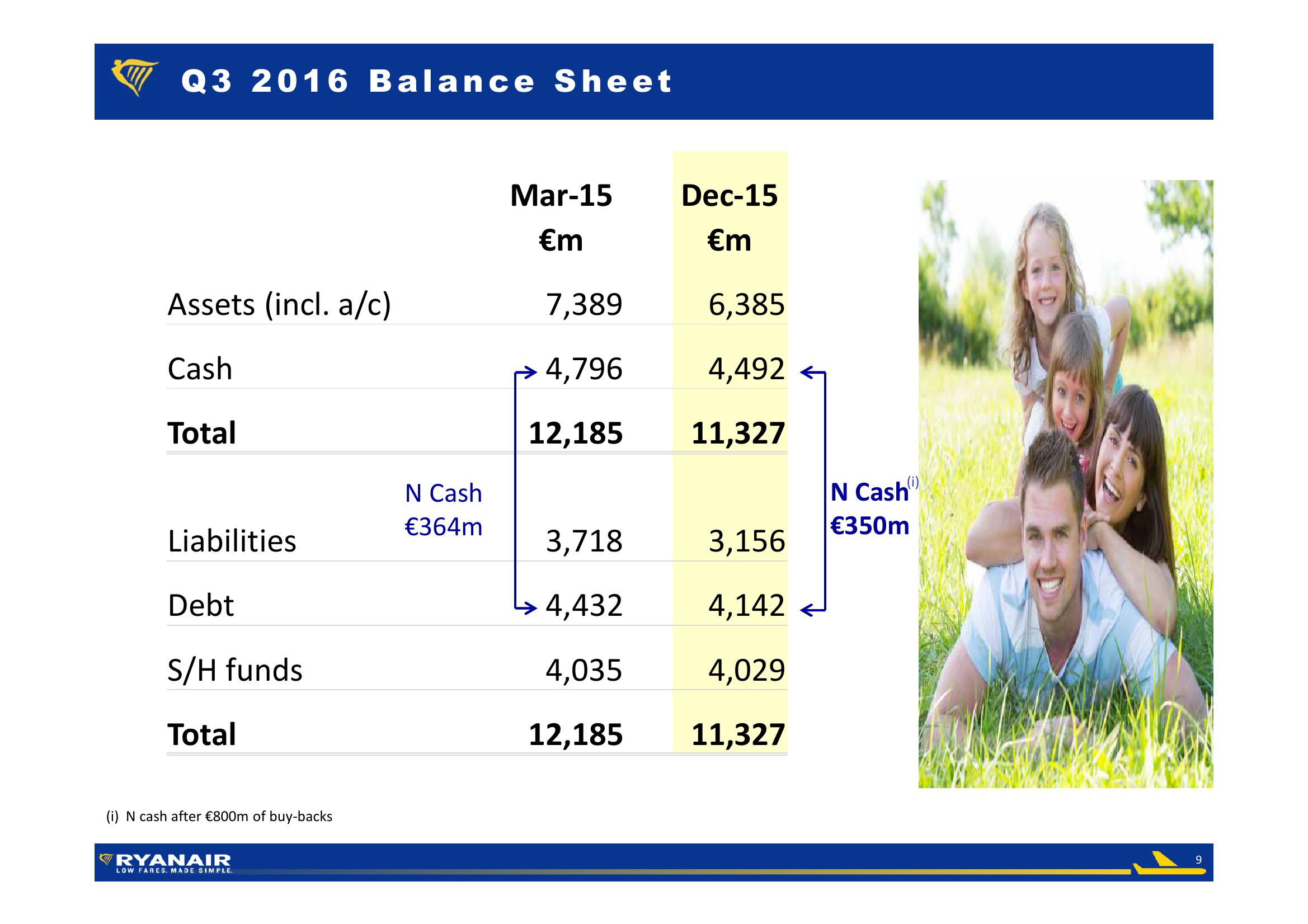 Ryanair Q3 Results slide image #9