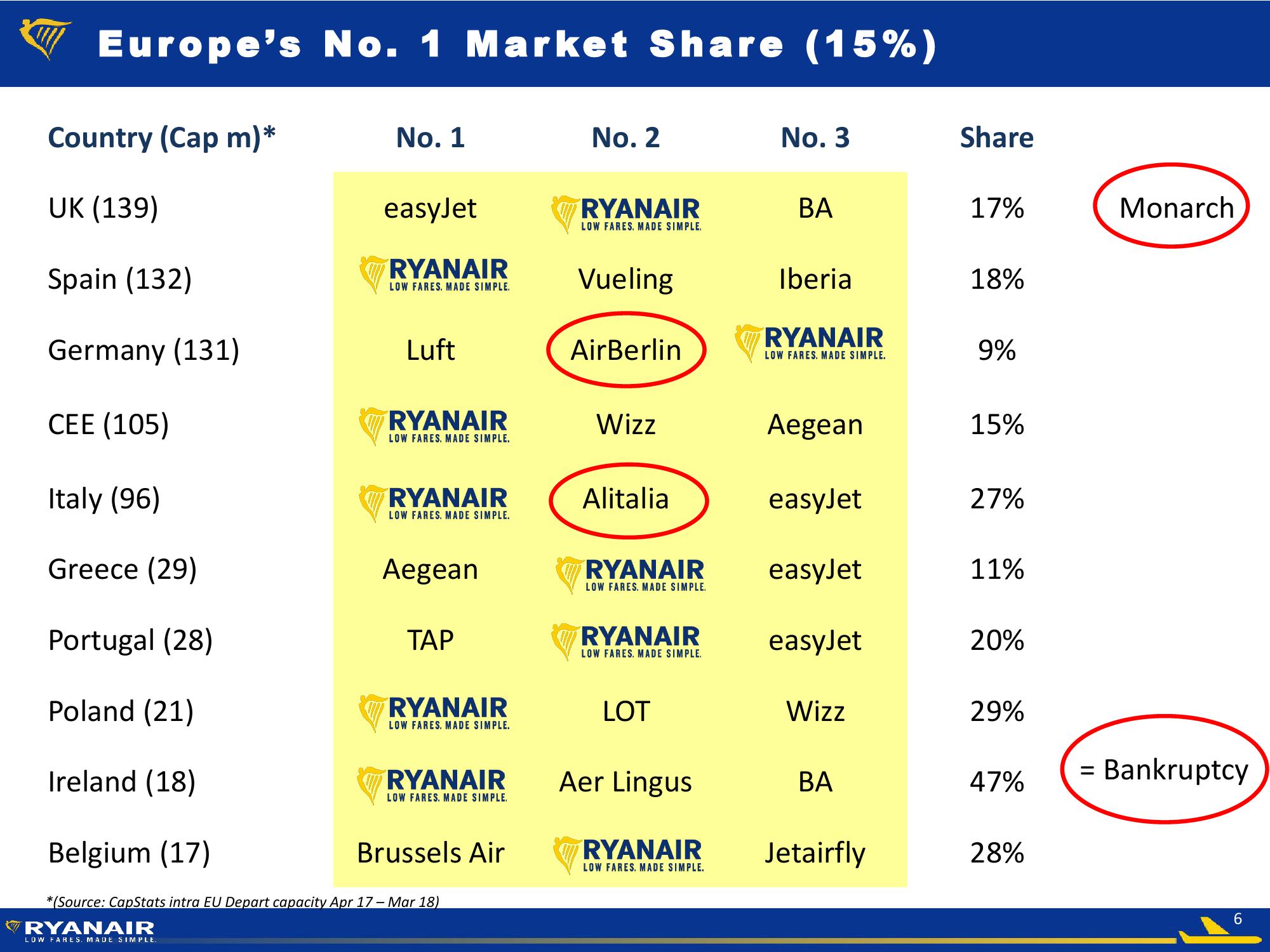 H1 FY18 Results slide image #6