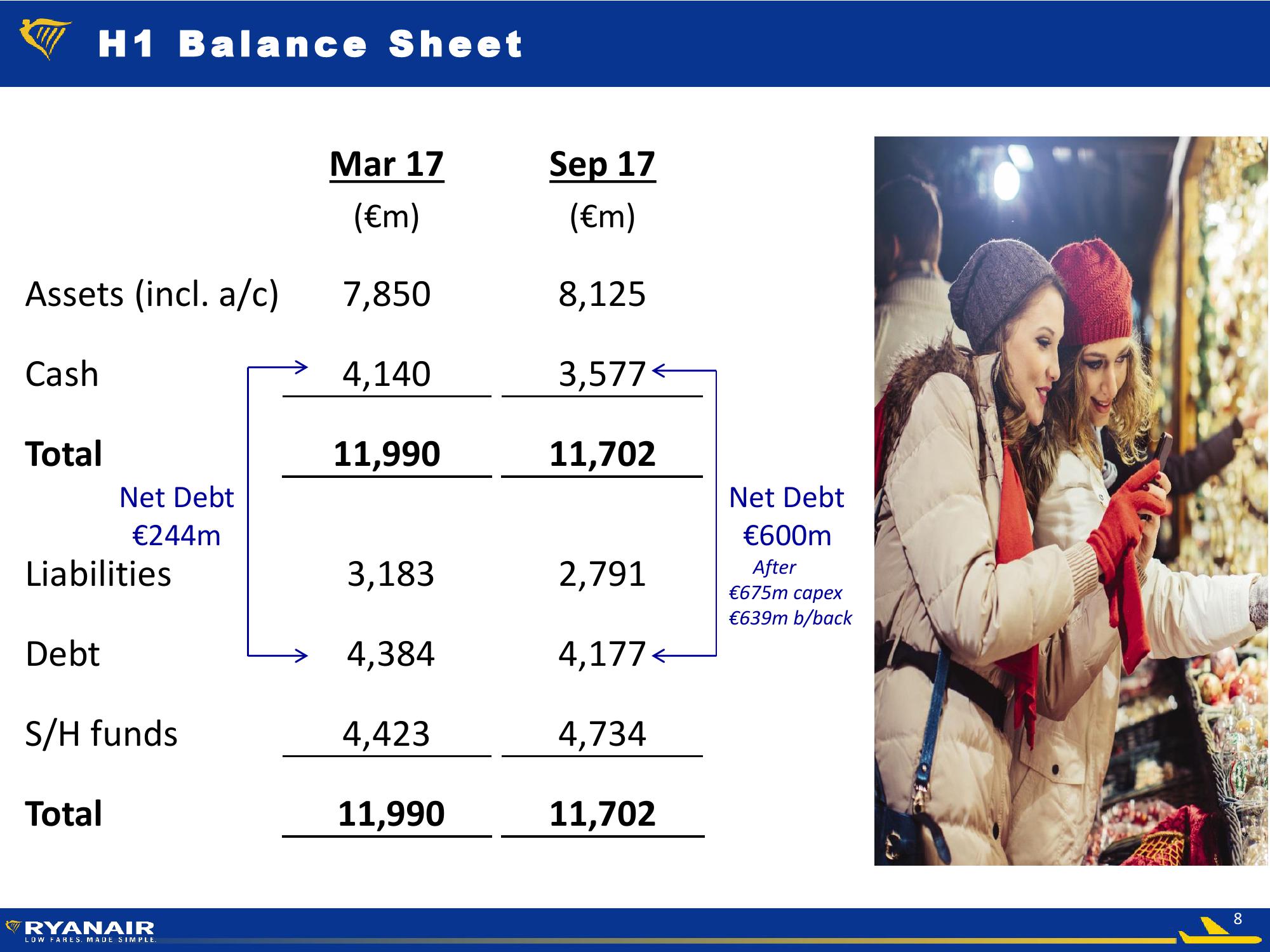 H1 FY18 Results slide image #8