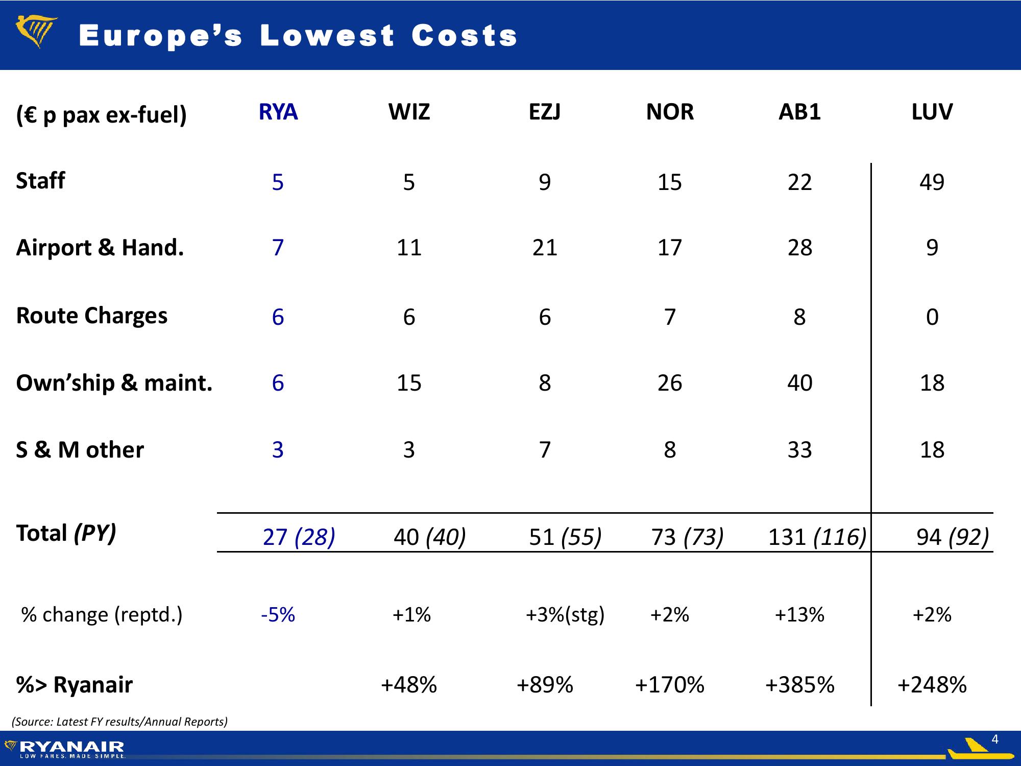 H1 FY18 Results slide image #4