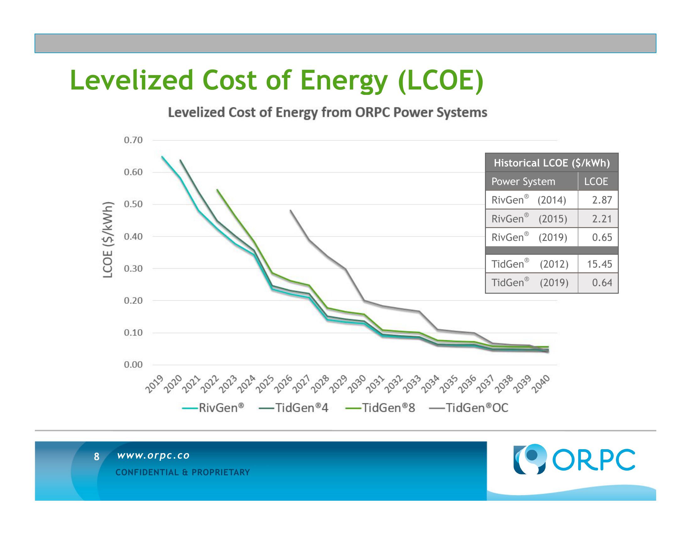 ORPC Investment Opportunity Summary slide image #8