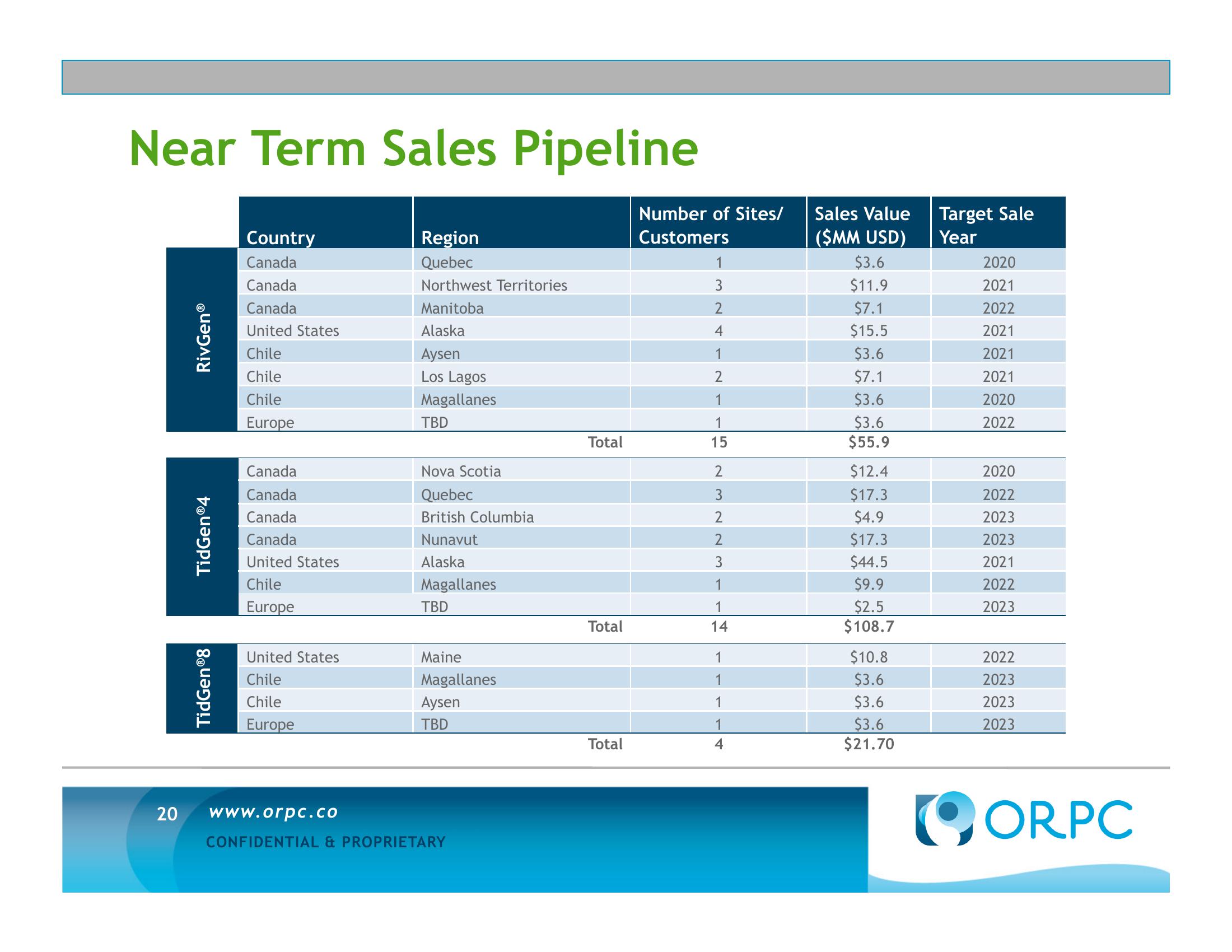 ORPC Investment Opportunity Summary slide image #20