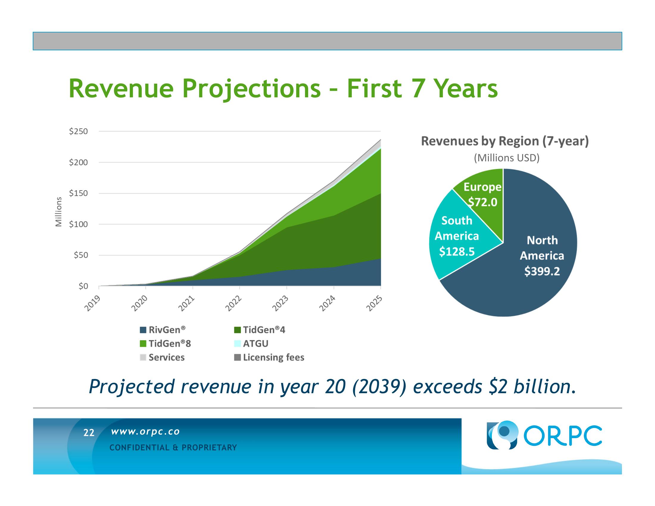 ORPC Investment Opportunity Summary slide image #22