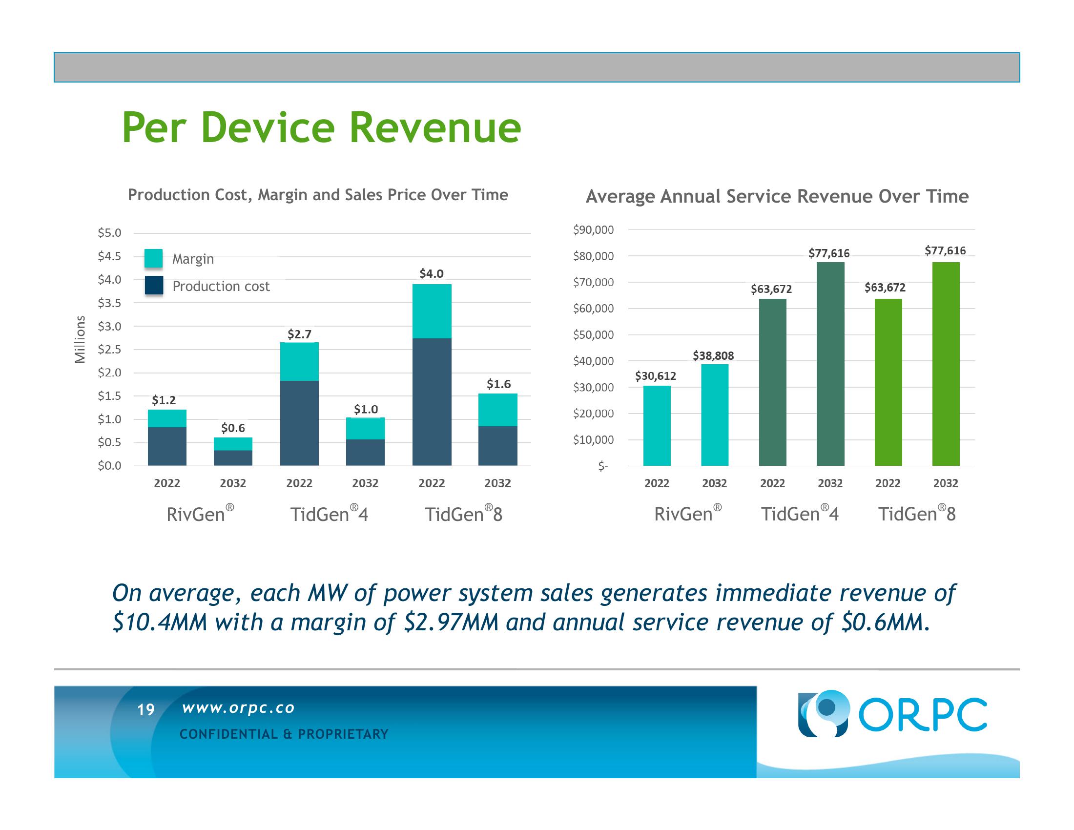 ORPC Investment Opportunity Summary slide image #19