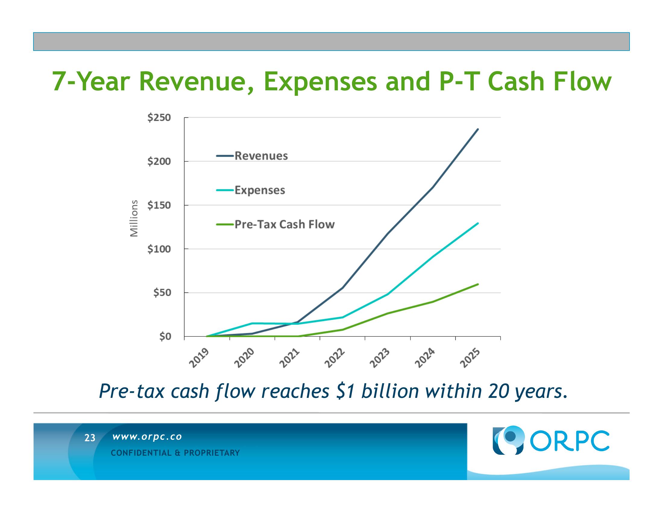 ORPC Investment Opportunity Summary slide image #23