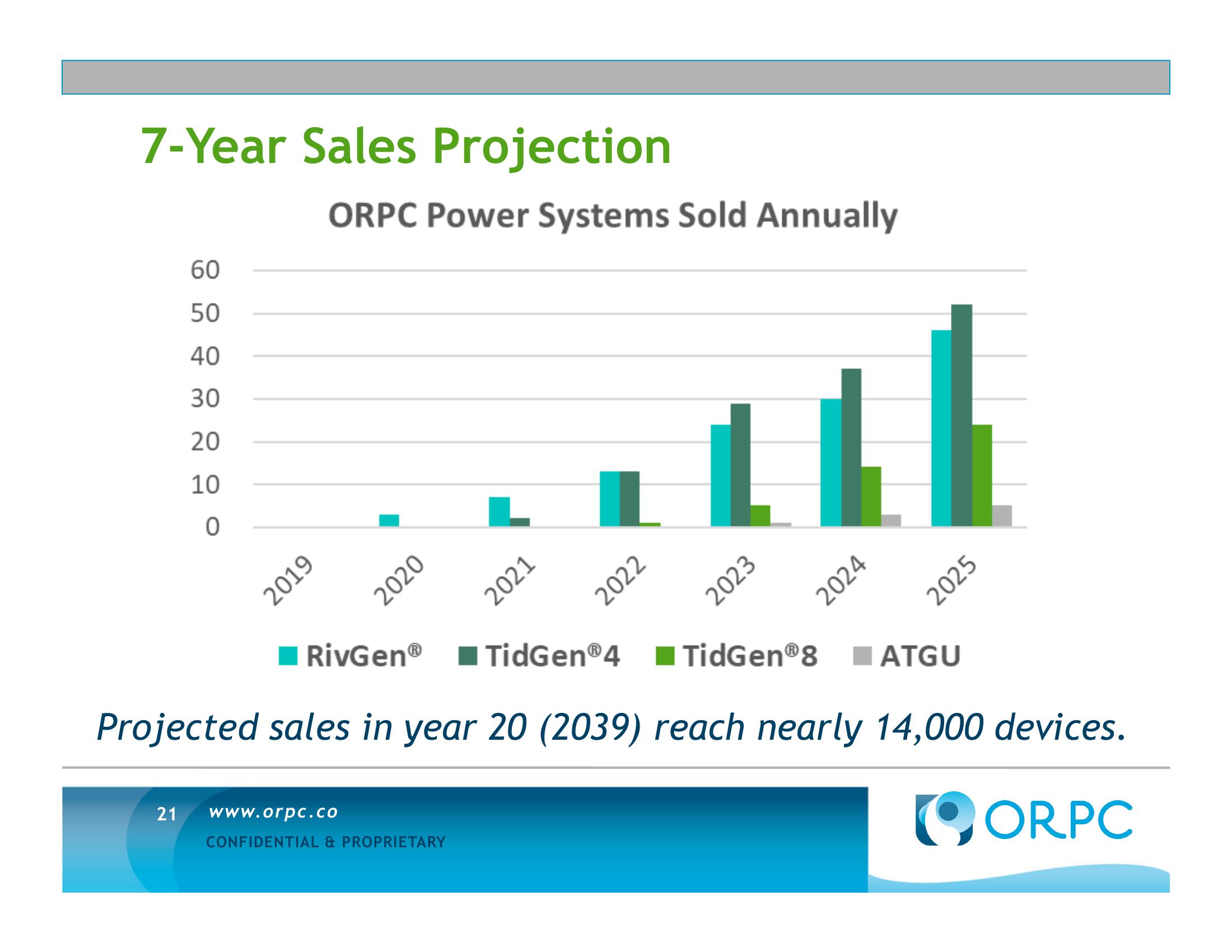 ORPC Investment Opportunity Summary slide image #21