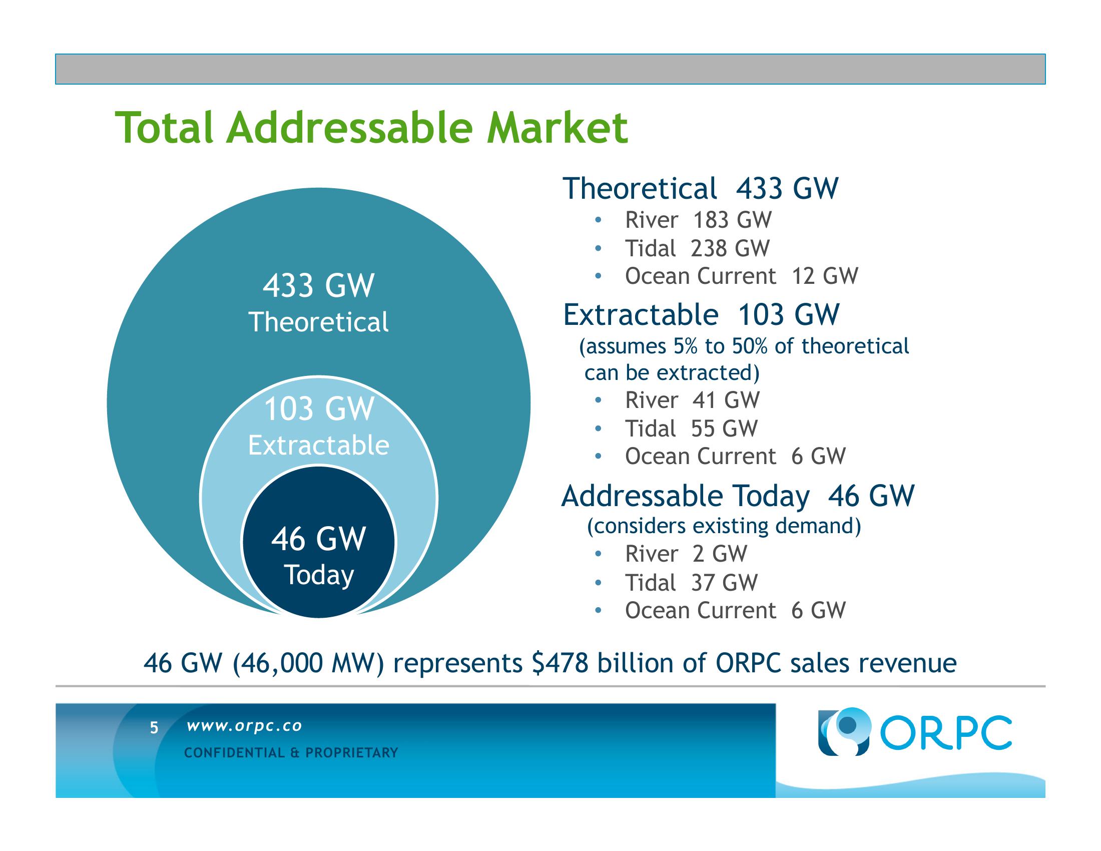 ORPC Investment Opportunity Summary slide image #5