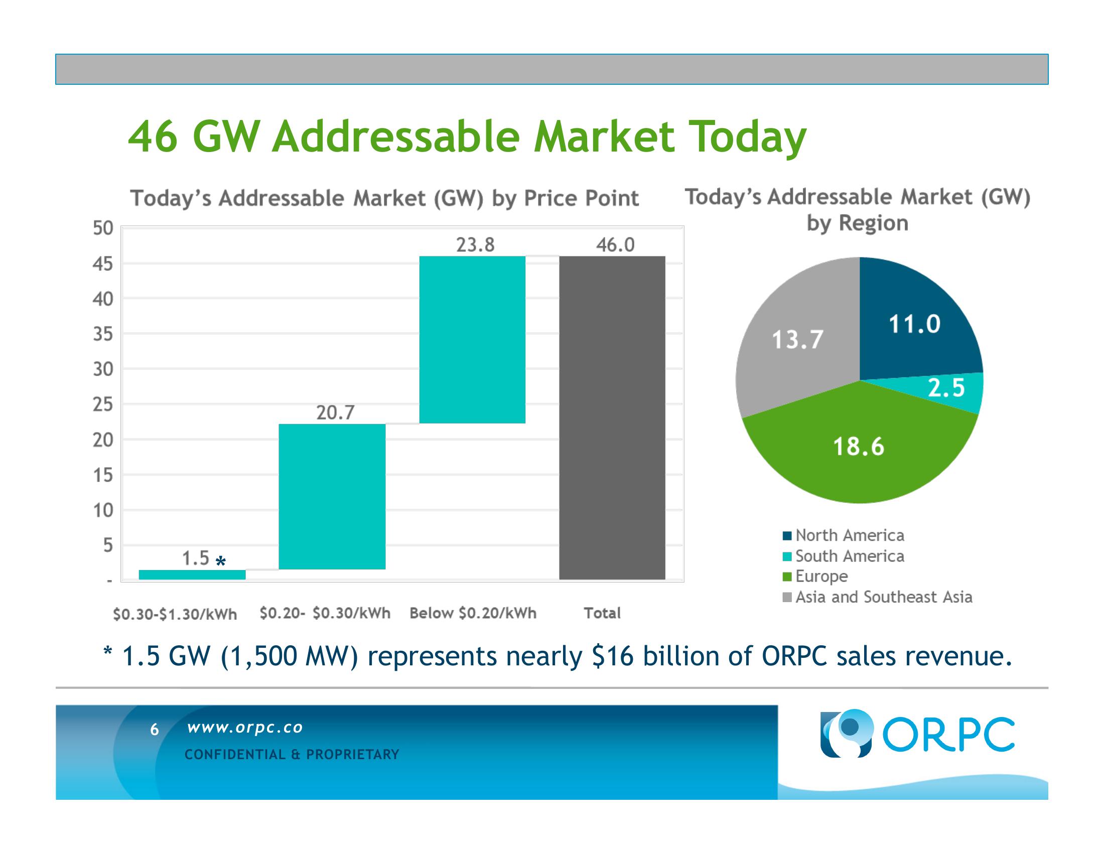 ORPC Investment Opportunity Summary slide image #6