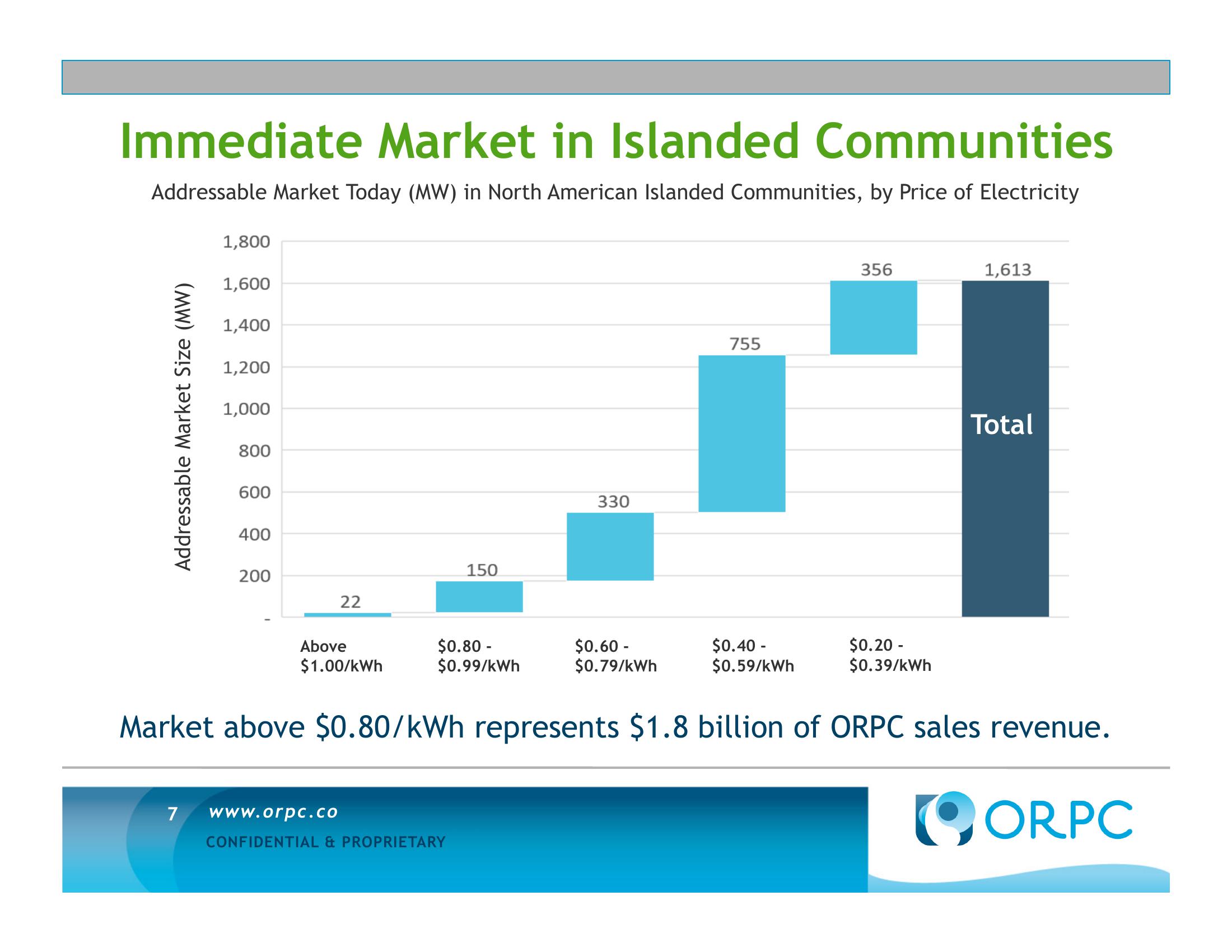 ORPC Investment Opportunity Summary slide image #7