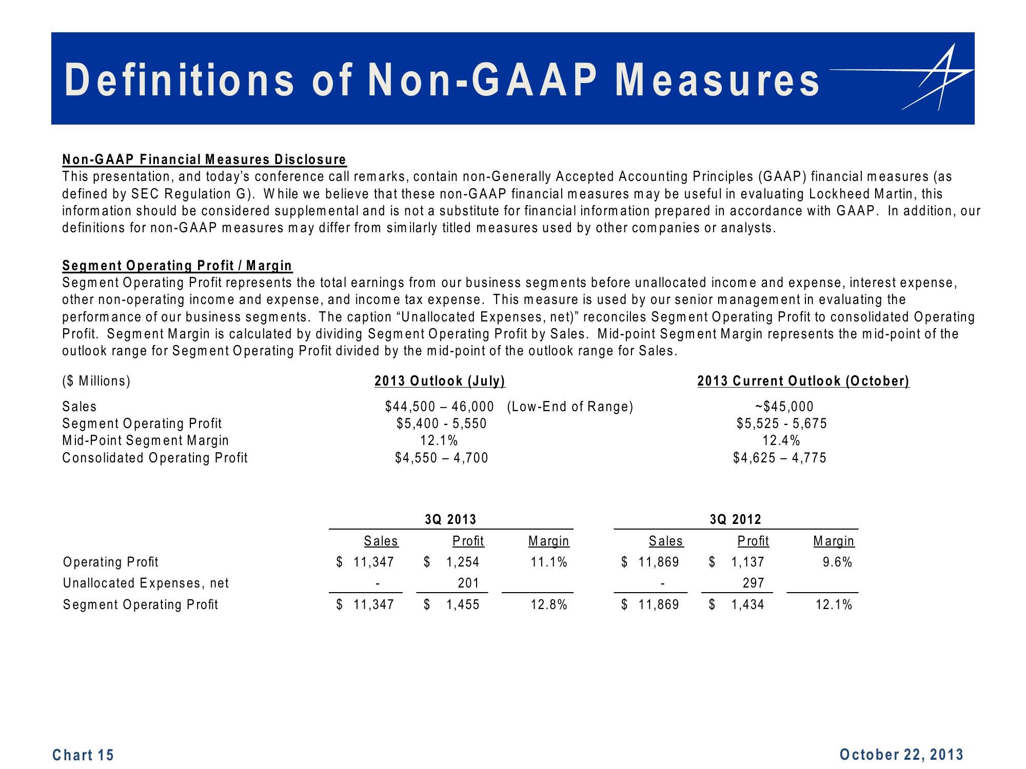 Lockheed Martin 3rd Quarter 2013 Financial Results Conference Call slide image #15