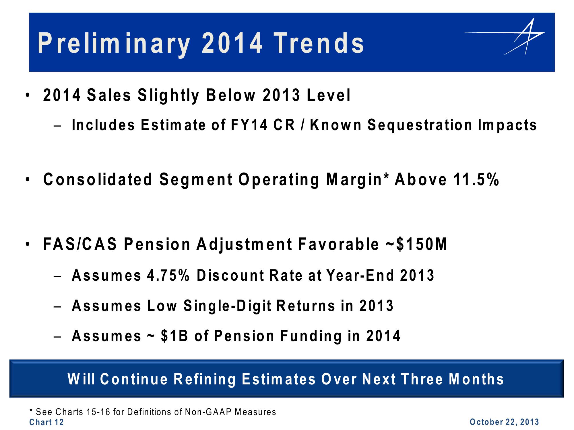 Lockheed Martin 3rd Quarter 2013 Financial Results Conference Call slide image #12