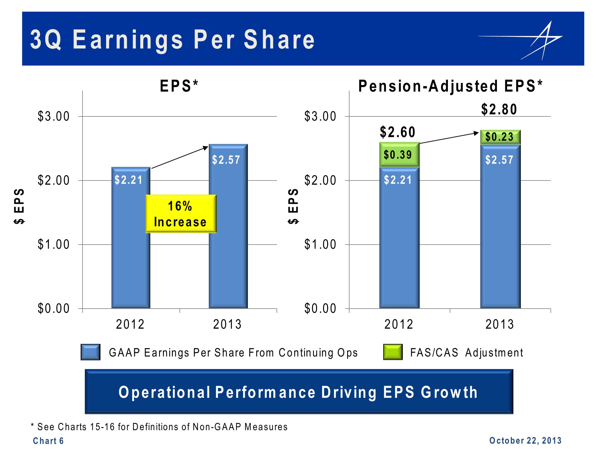 Lockheed Martin 3rd Quarter 2013 Financial Results Conference Call slide image #6