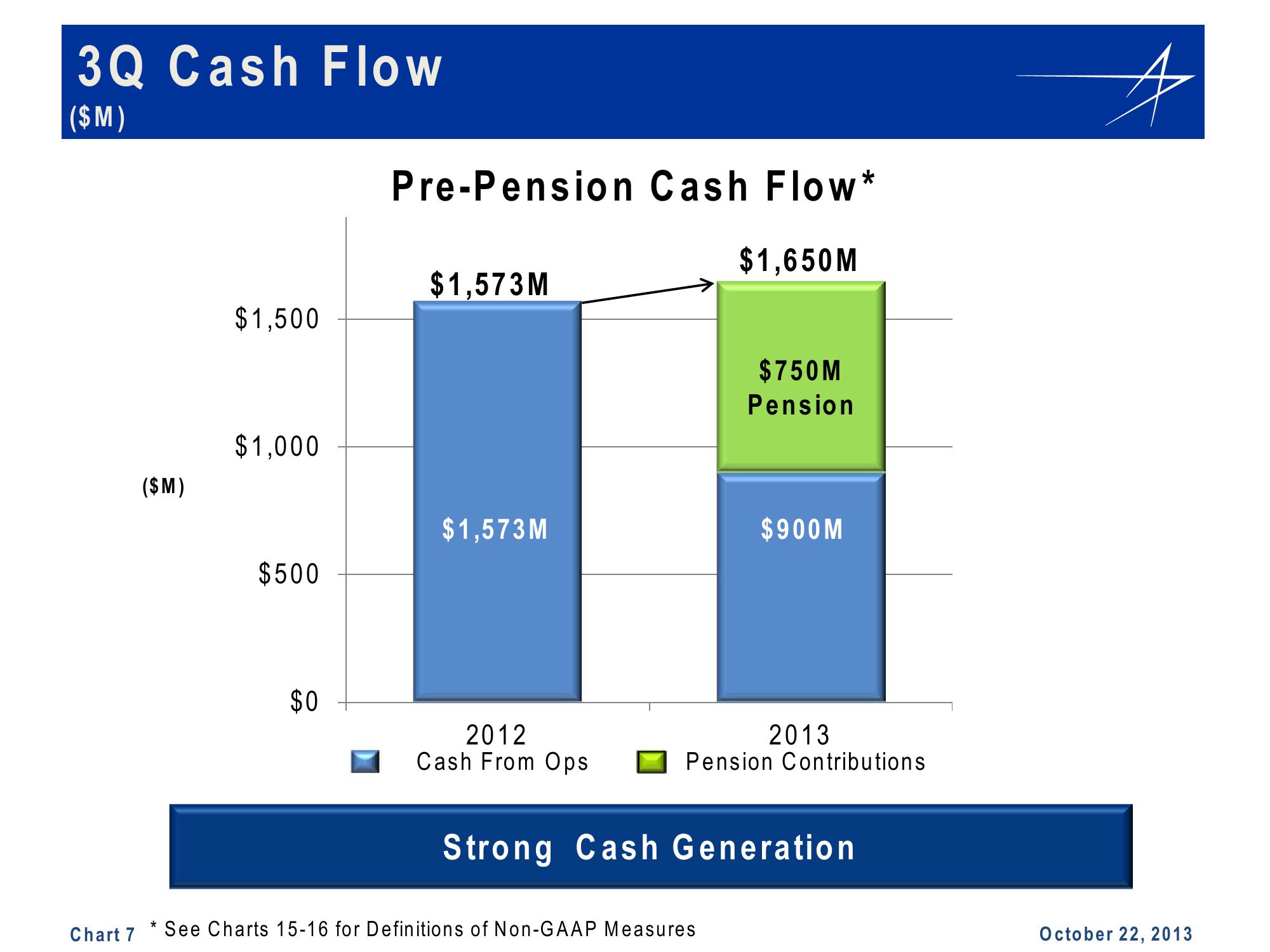 Lockheed Martin 3rd Quarter 2013 Financial Results Conference Call slide image #7