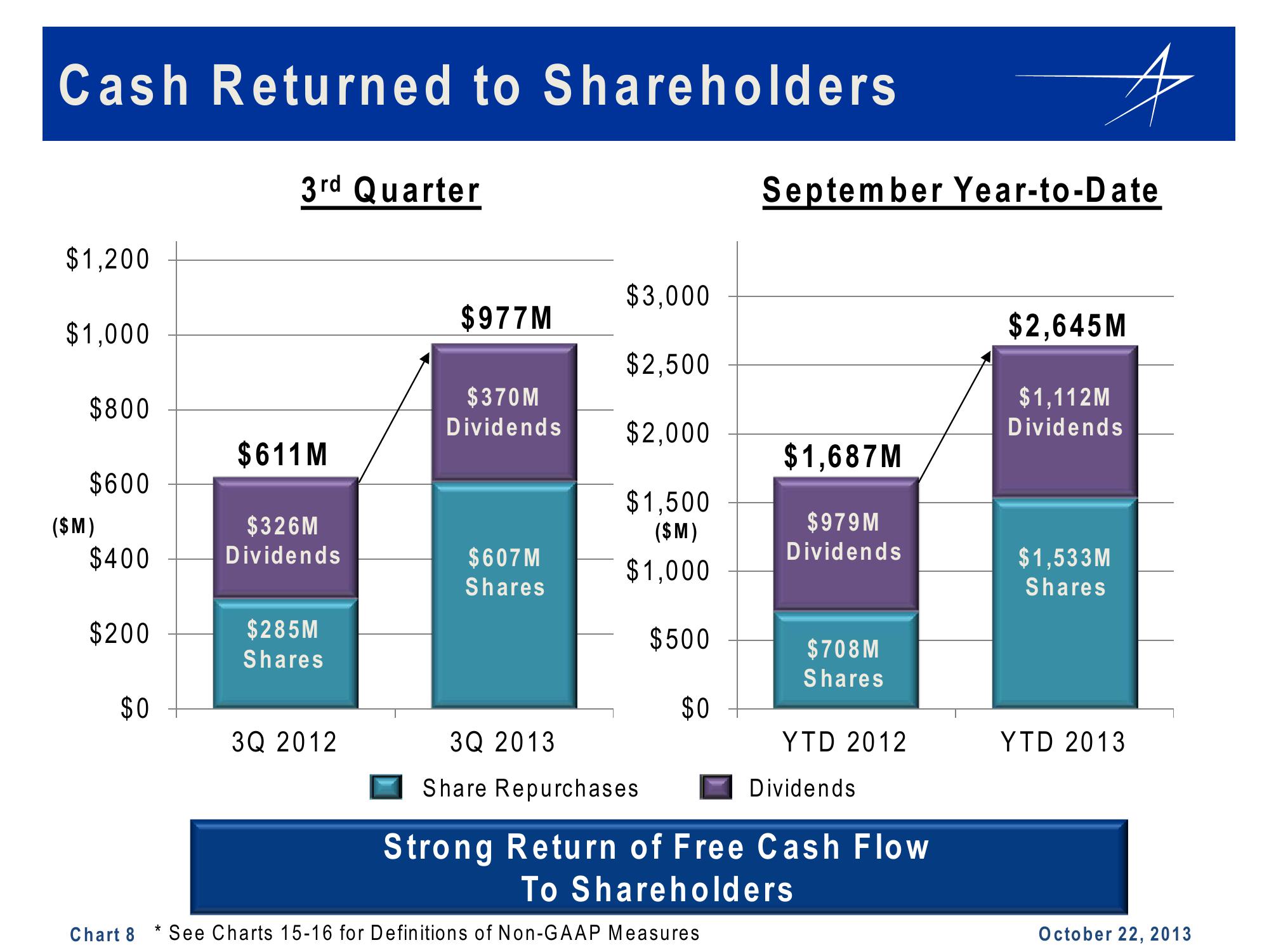 Lockheed Martin 3rd Quarter 2013 Financial Results Conference Call slide image #8