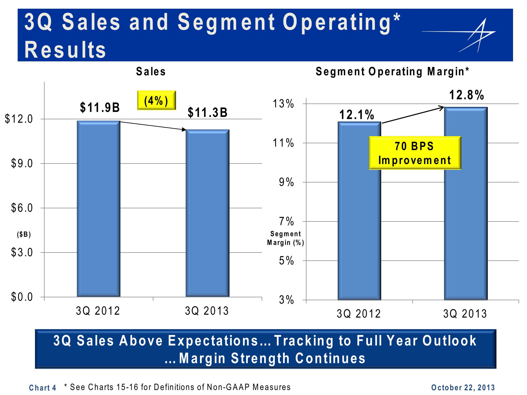 Lockheed Martin 3rd Quarter 2013 Financial Results Conference Call slide image #4