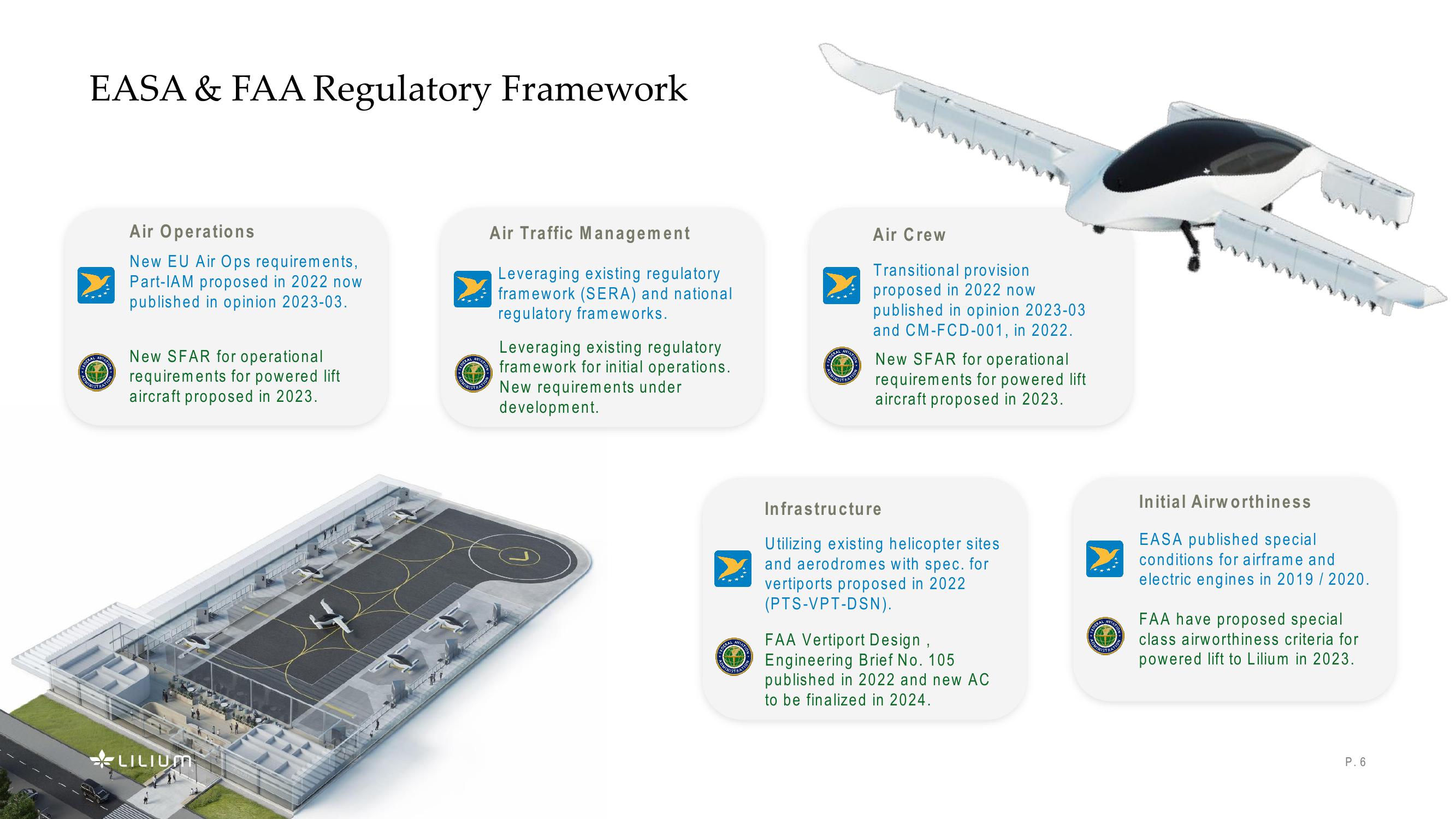 EASA DOA for Start -Ups slide image #6