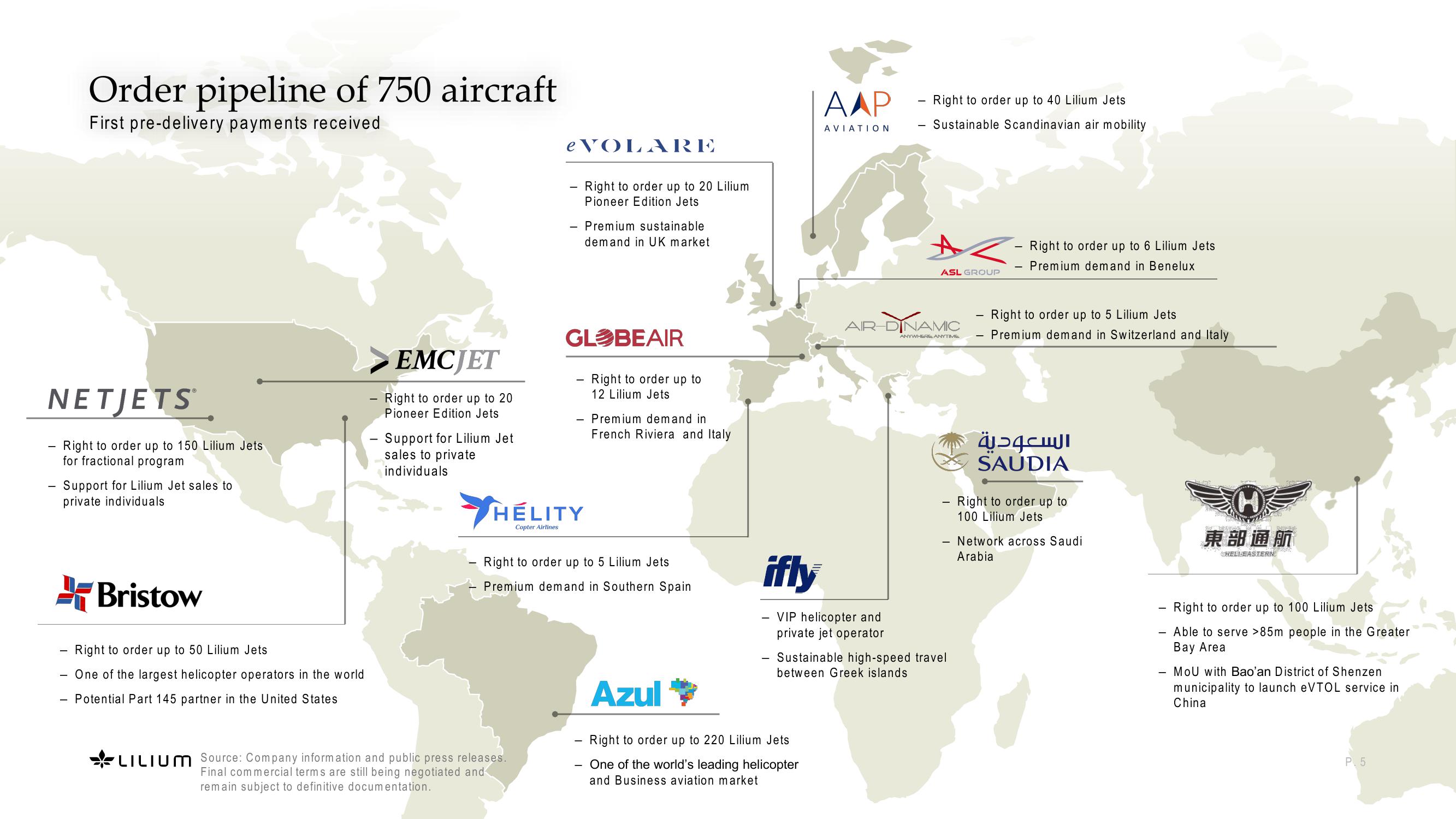 EASA DOA for Start -Ups slide image #5