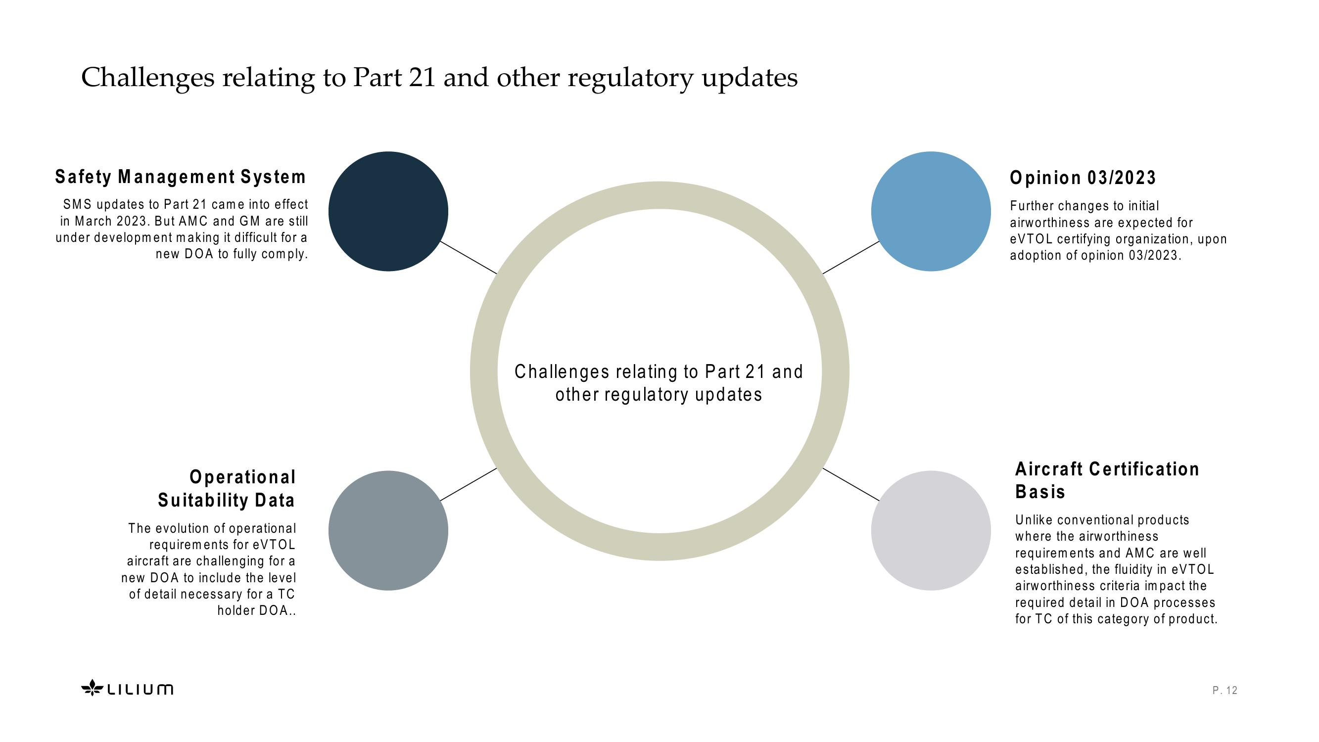 EASA DOA for Start -Ups slide image #12