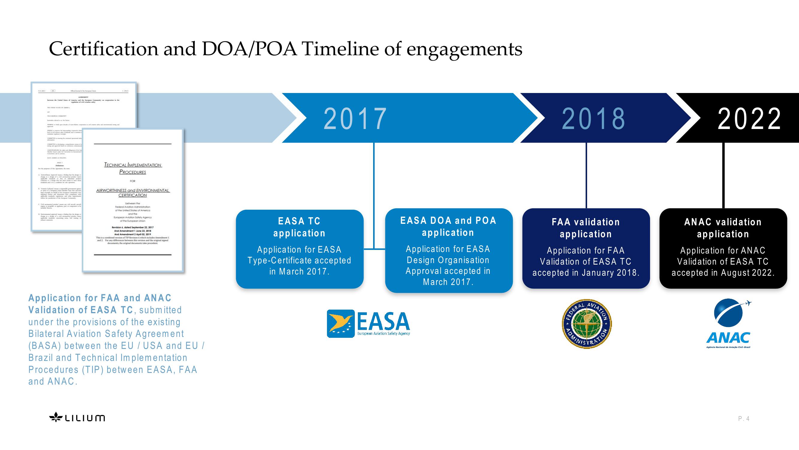 EASA DOA for Start -Ups slide image #4