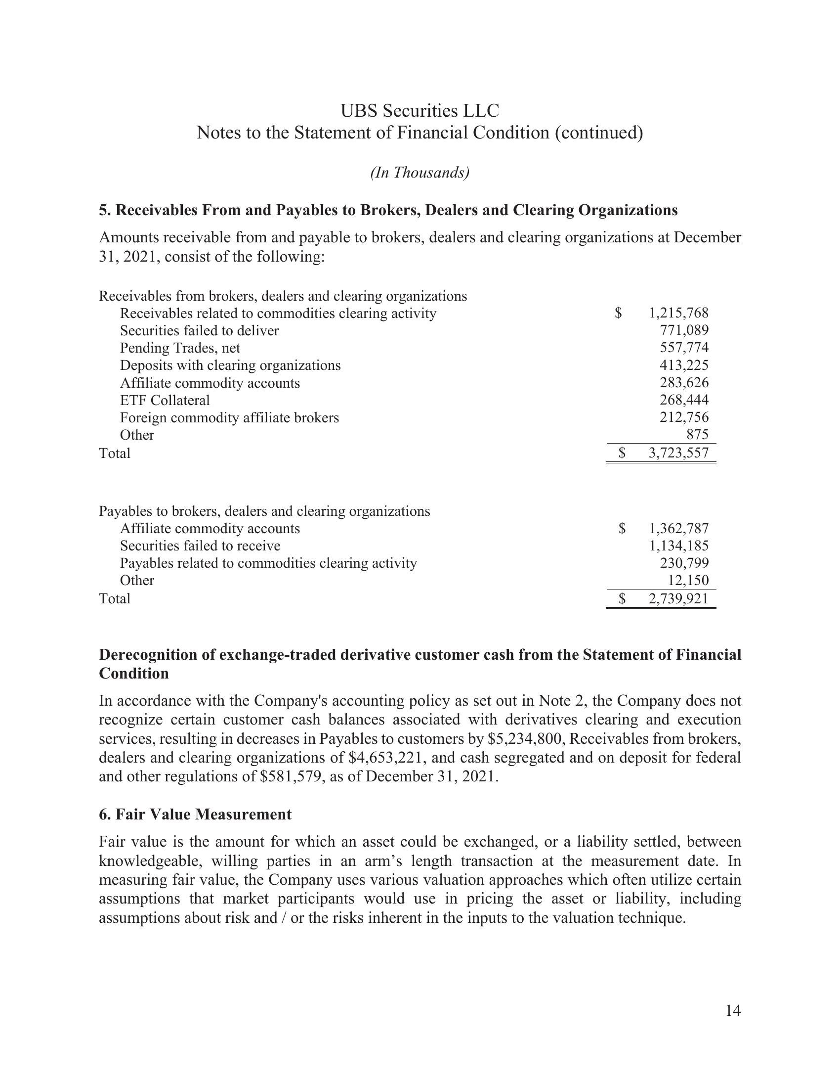 Statement of Financial Condition slide image #18