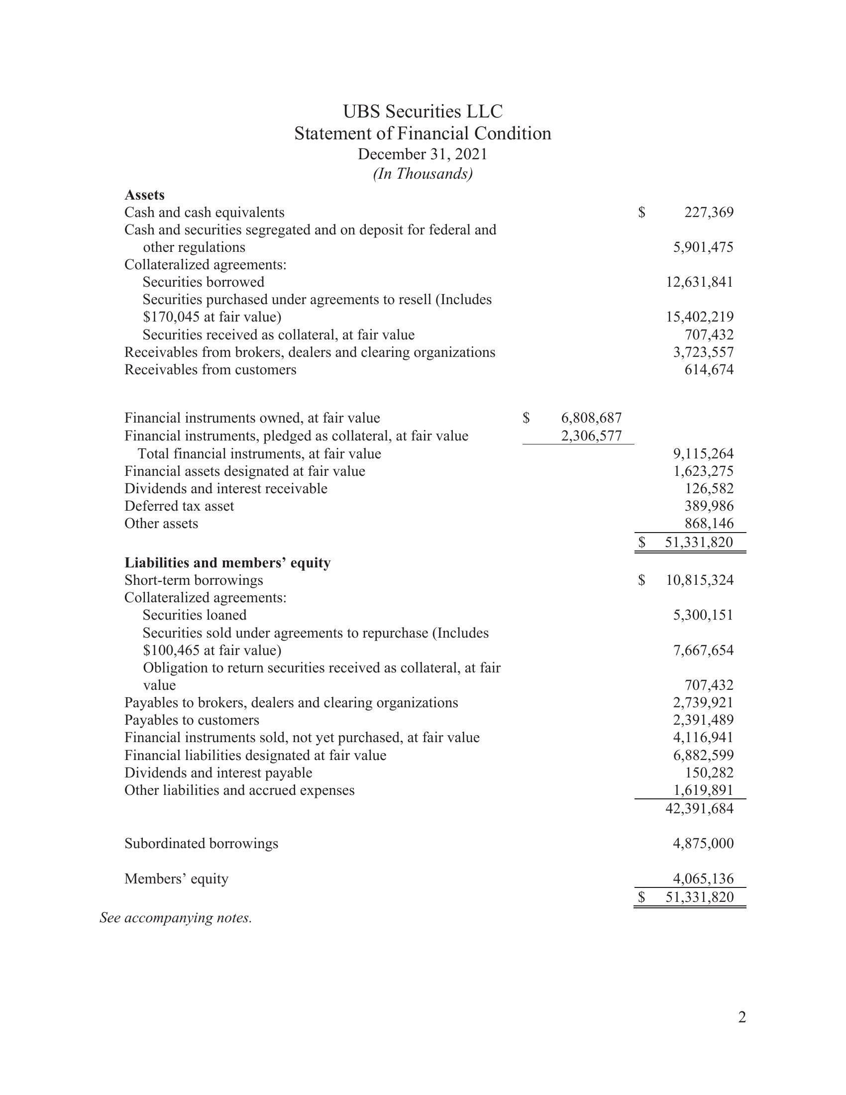 Statement of Financial Condition slide image #6