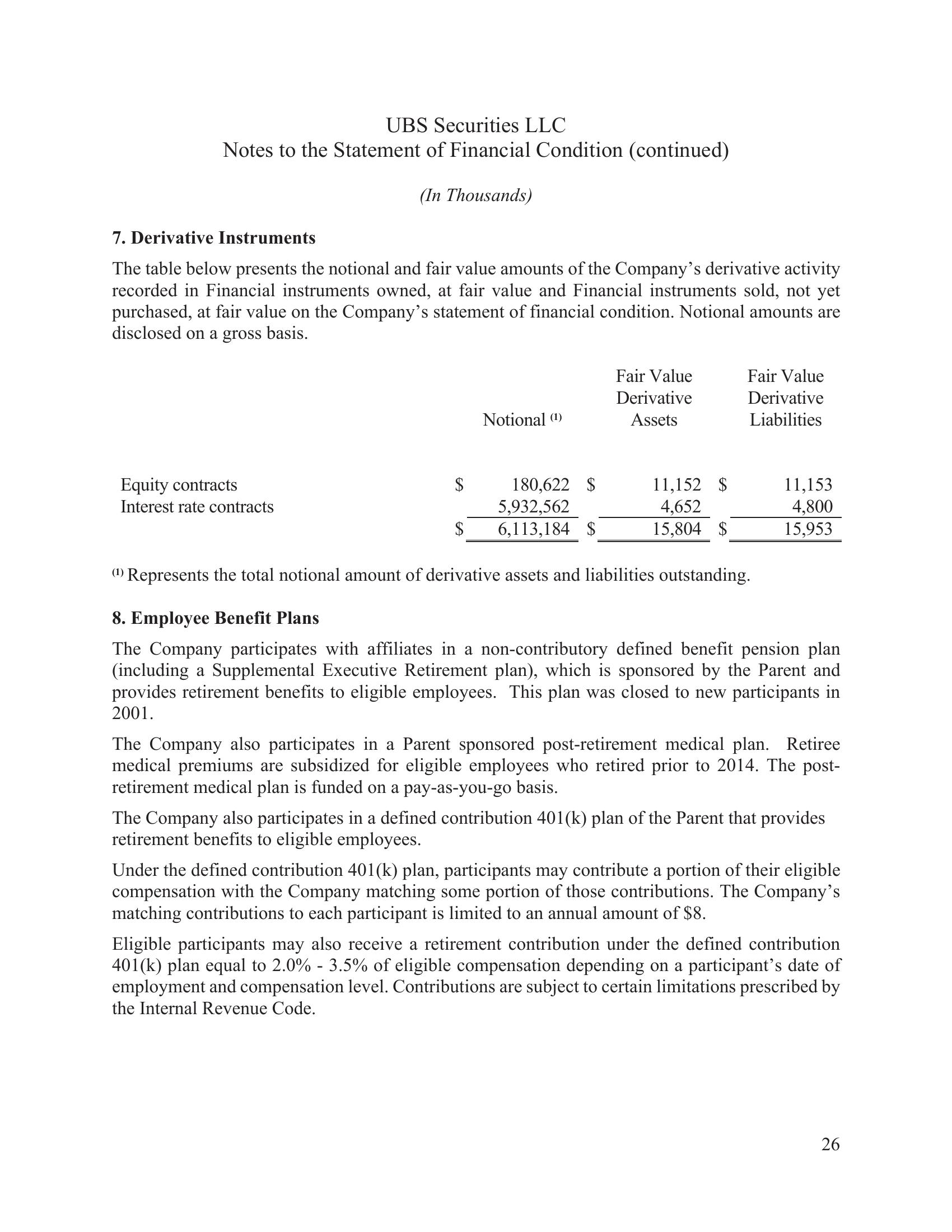 Statement of Financial Condition slide image #30