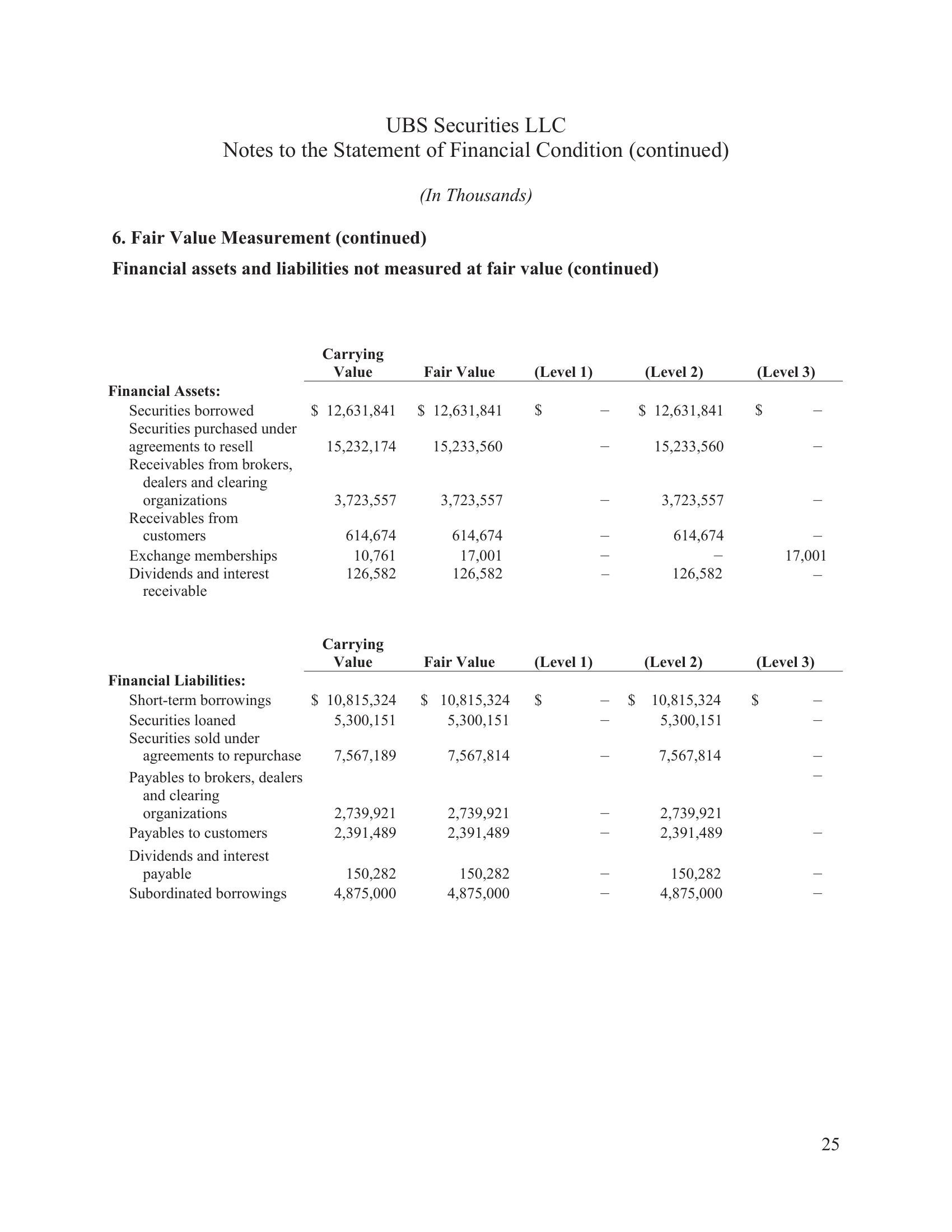 Statement of Financial Condition slide image #29