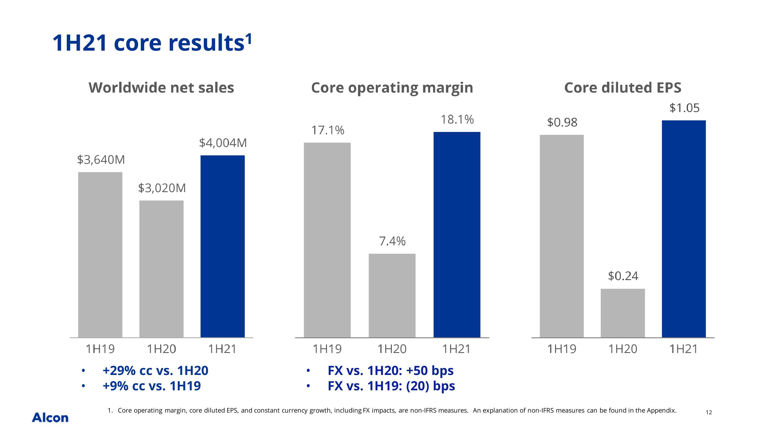 2Q21 earnings presentation slide image #12