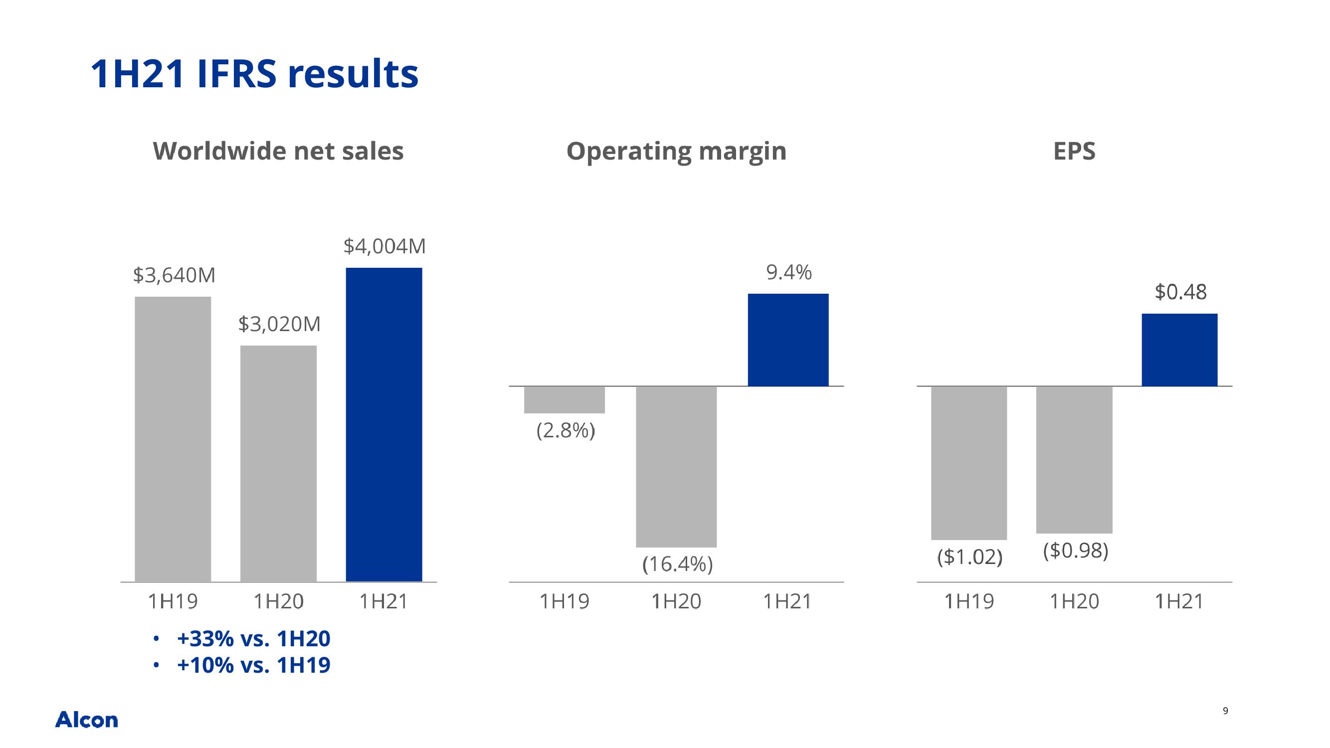 2Q21 earnings presentation slide image #9