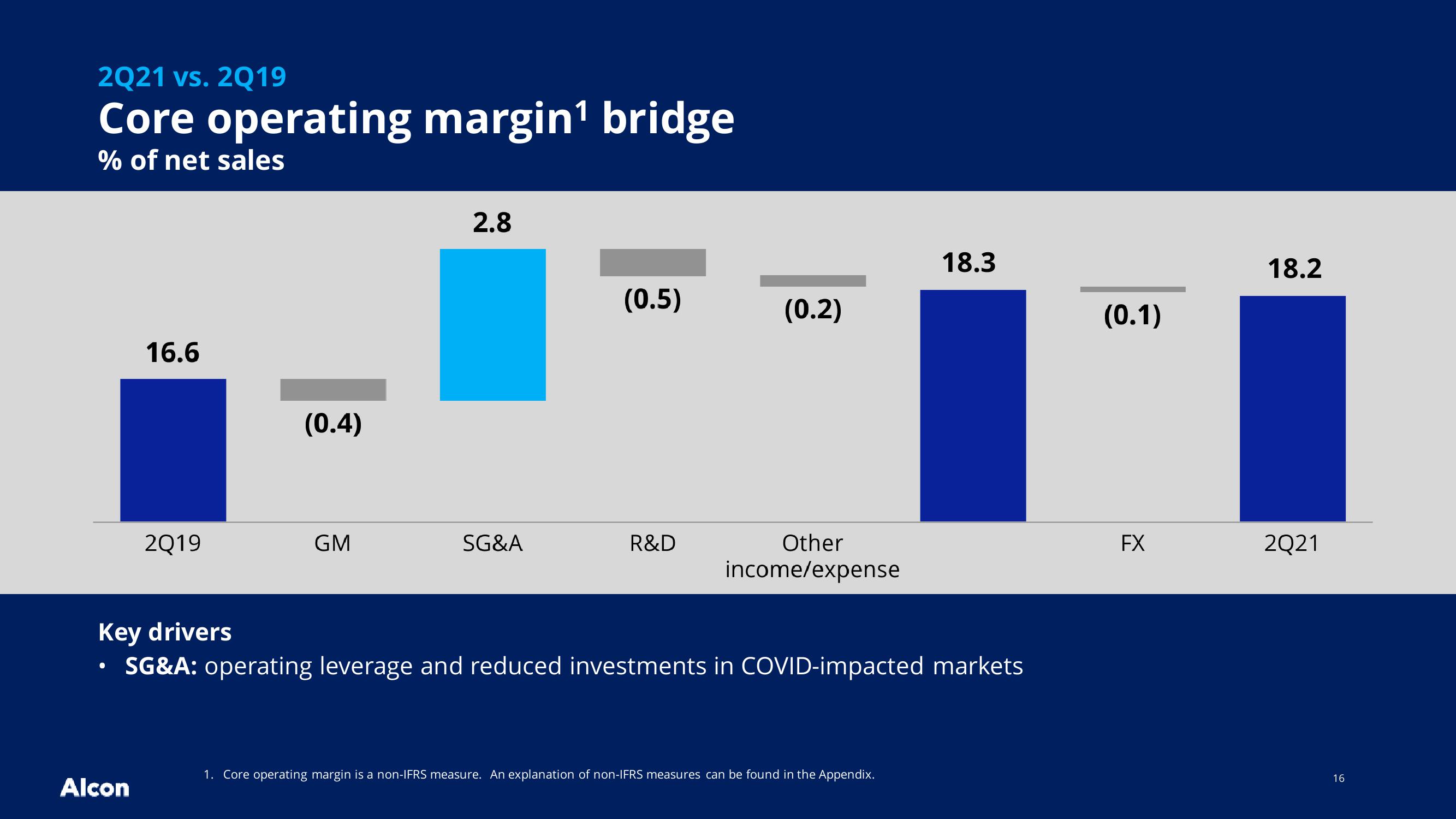 2Q21 earnings presentation slide image #16