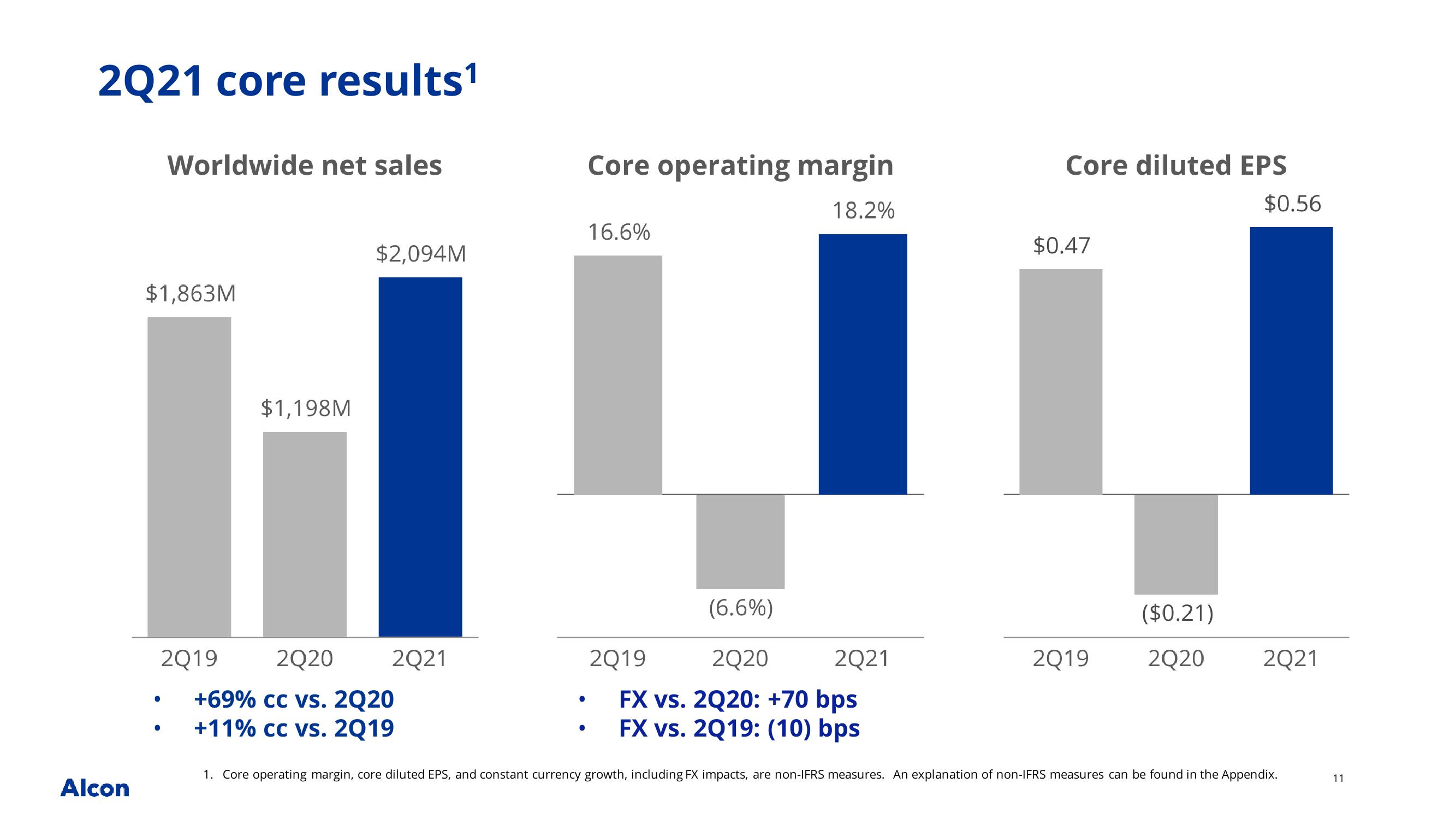 2Q21 earnings presentation slide image #11