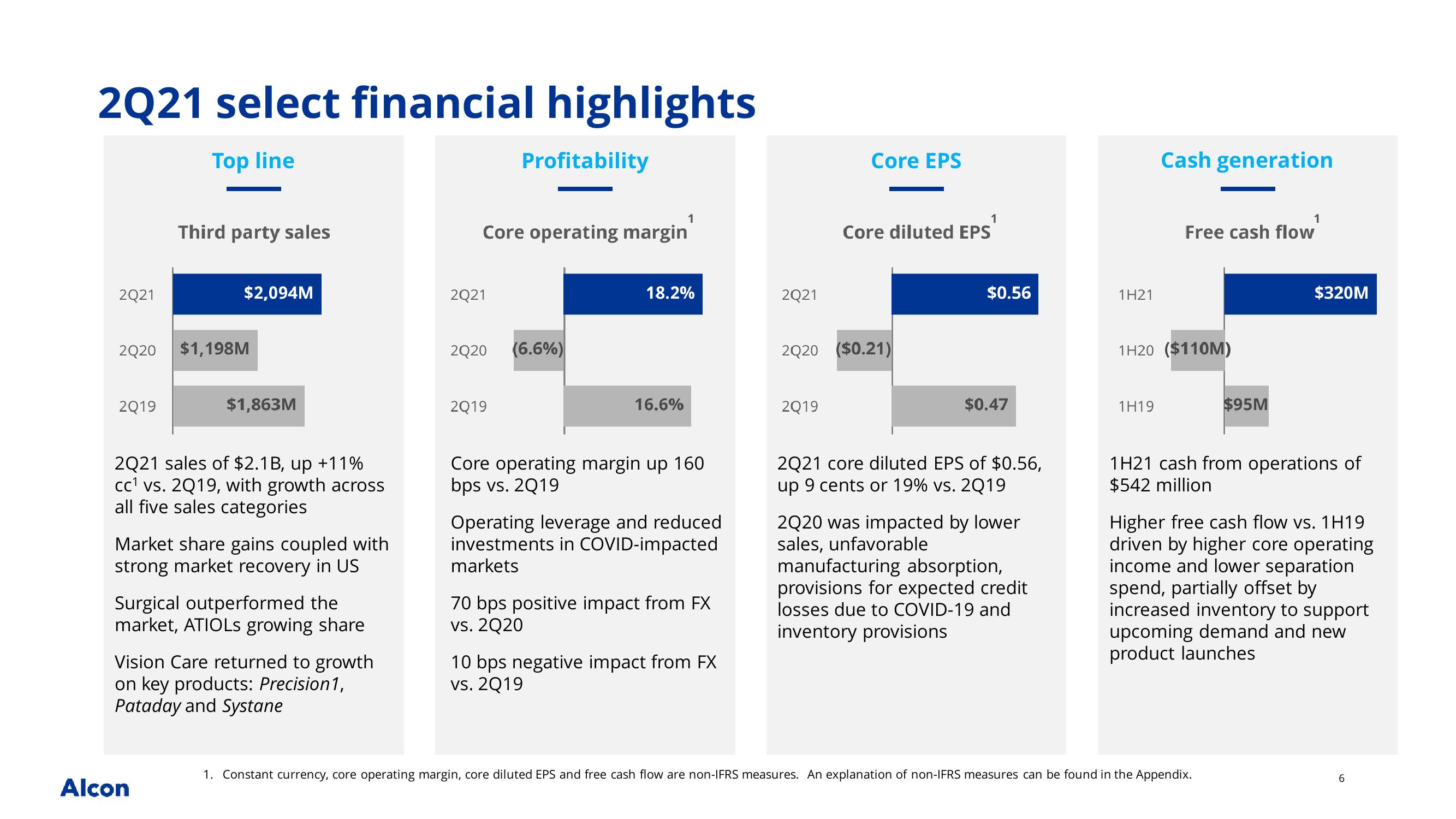 2Q21 earnings presentation slide image #6