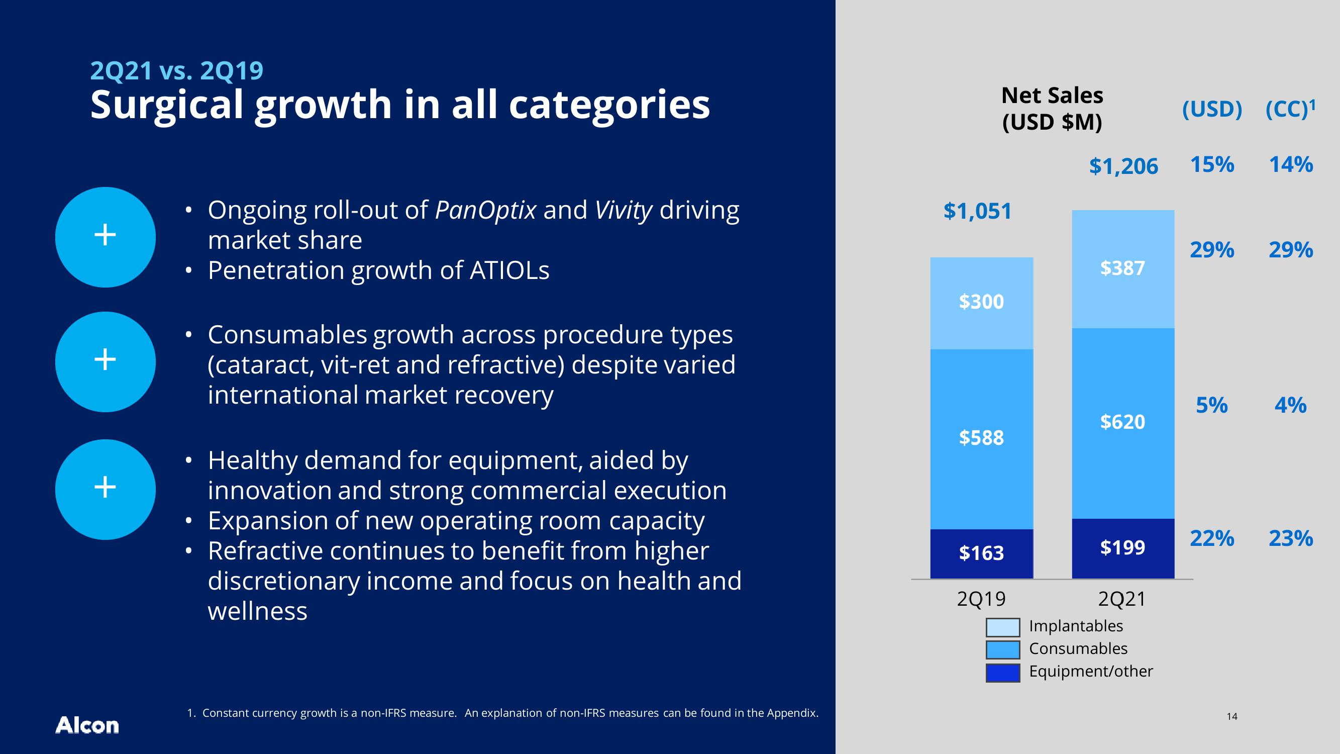 2Q21 earnings presentation slide image #14