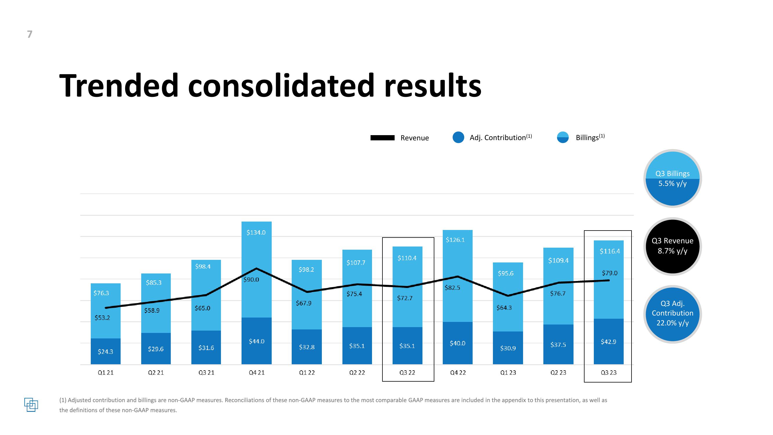 Cardlytics Q3 2023 Earnings Presentation slide image #7