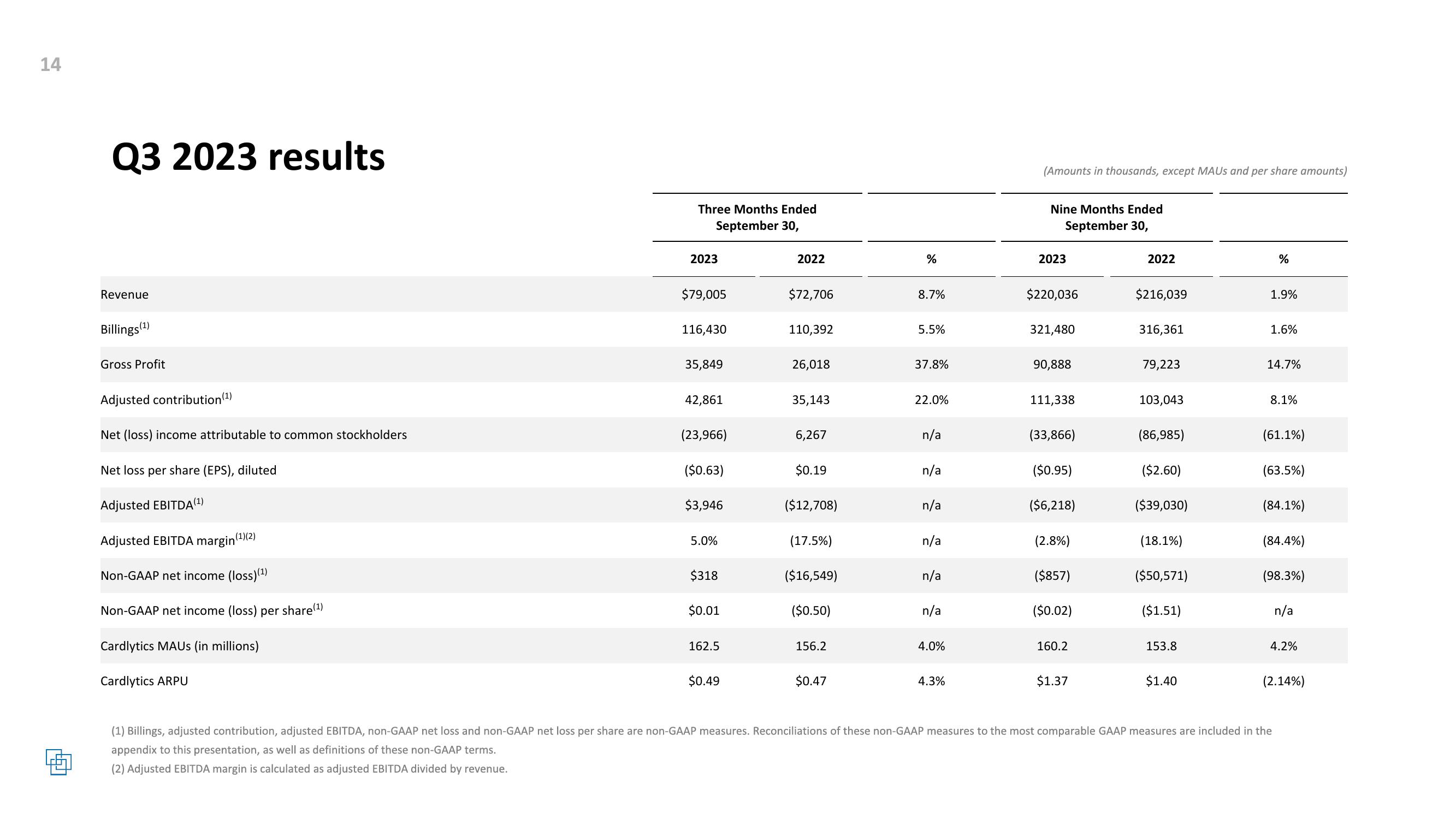 Cardlytics Q3 2023 Earnings Presentation slide image #14