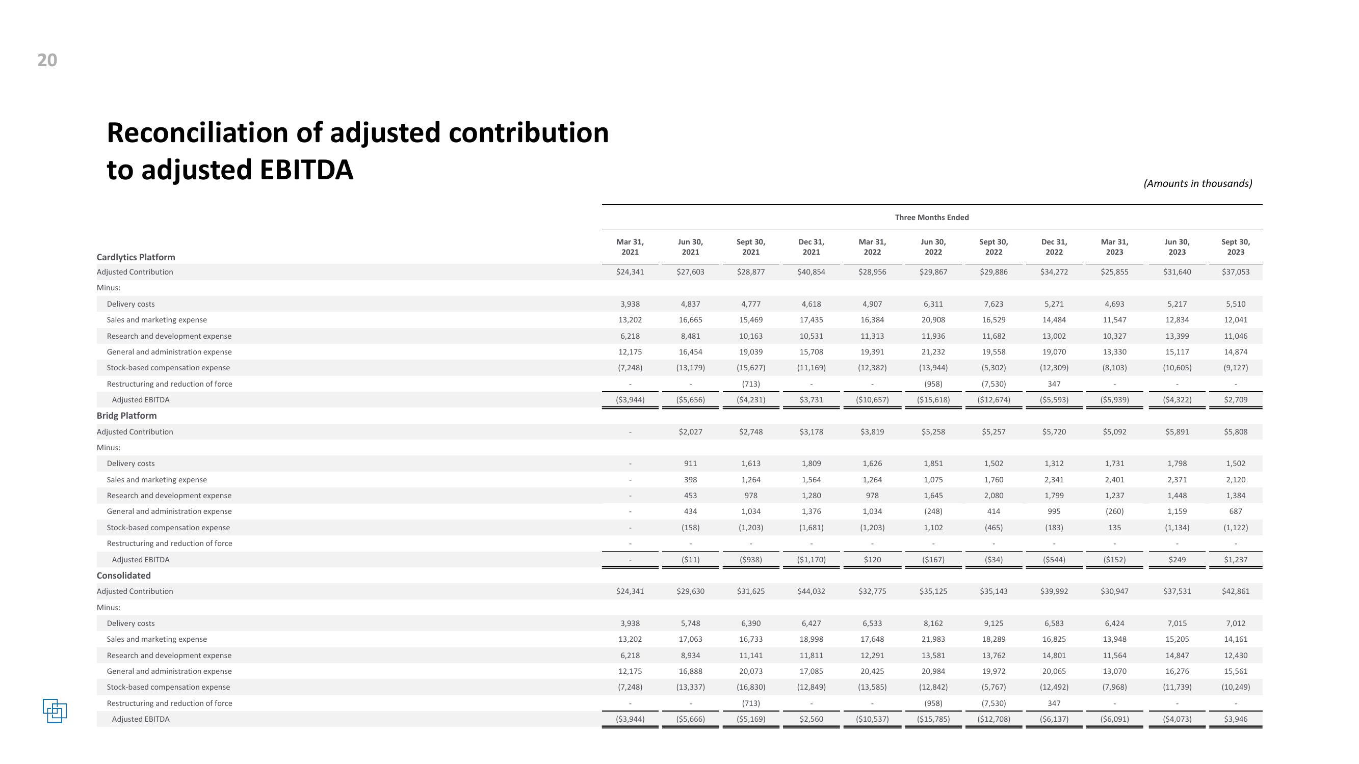 Cardlytics Q3 2023 Earnings Presentation slide image #20