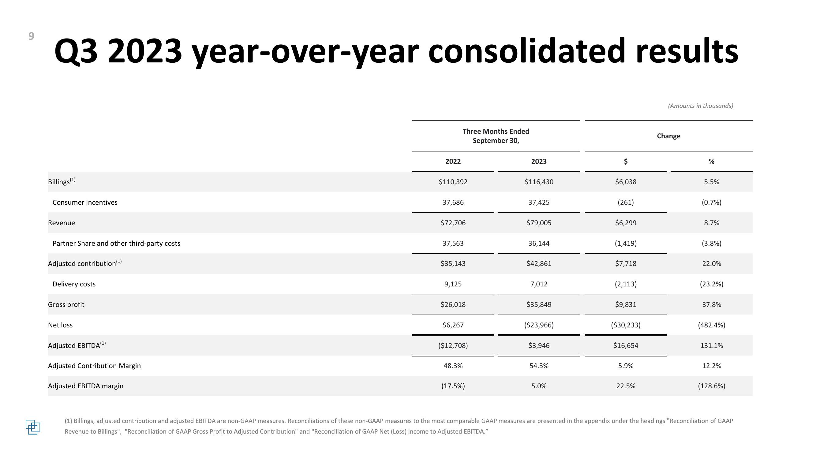 Cardlytics Q3 2023 Earnings Presentation slide image #9