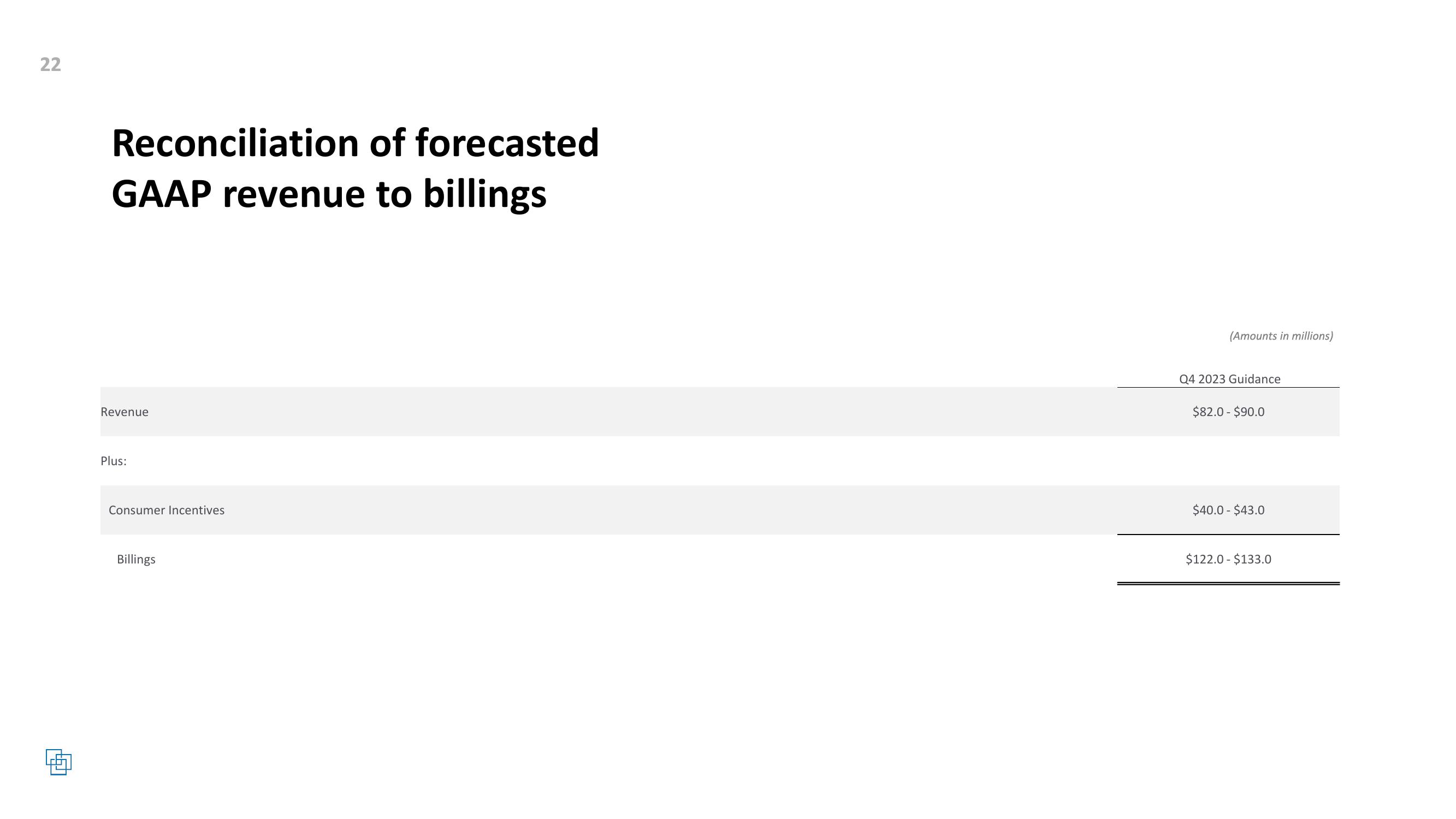 Cardlytics Q3 2023 Earnings Presentation slide image #22