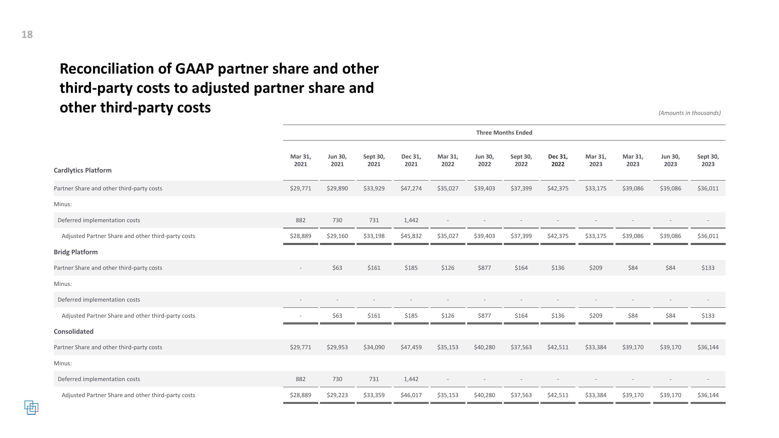 Cardlytics Q3 2023 Earnings Presentation slide image #18