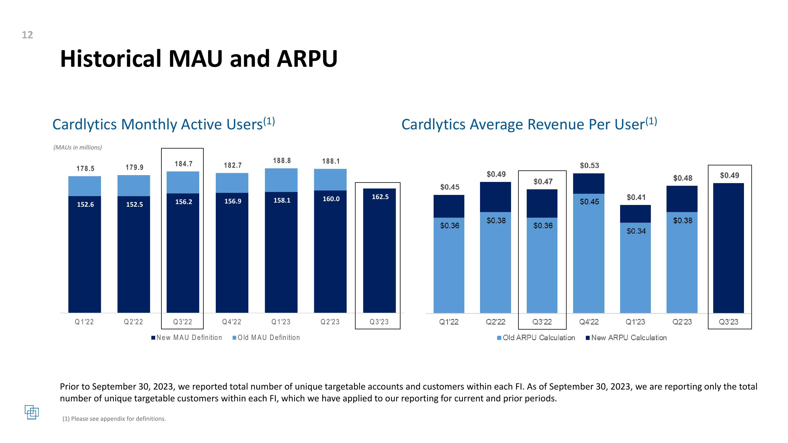 Cardlytics Q3 2023 Earnings Presentation slide image #12