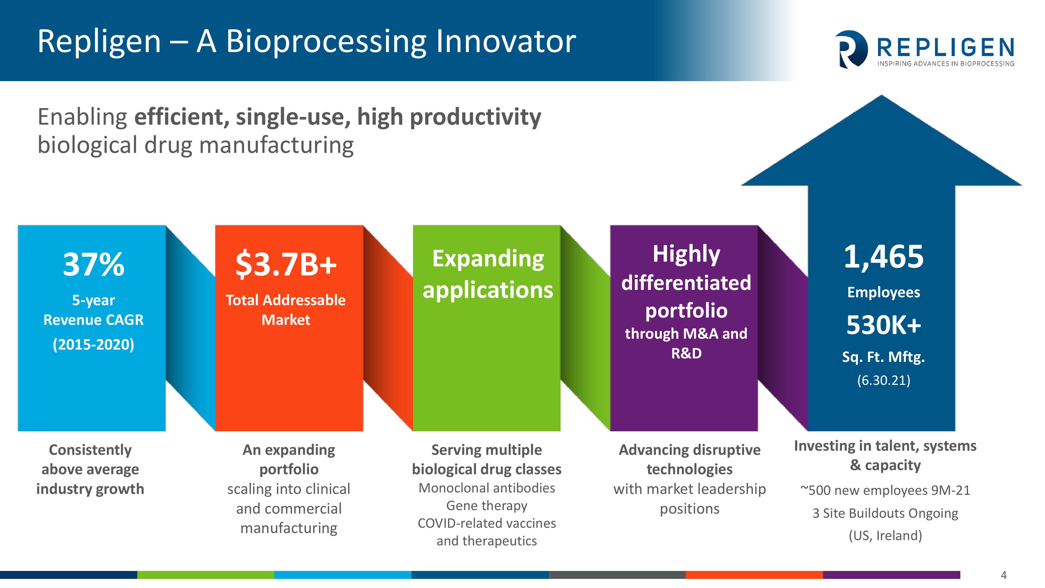 Investor Presentation slide image #4