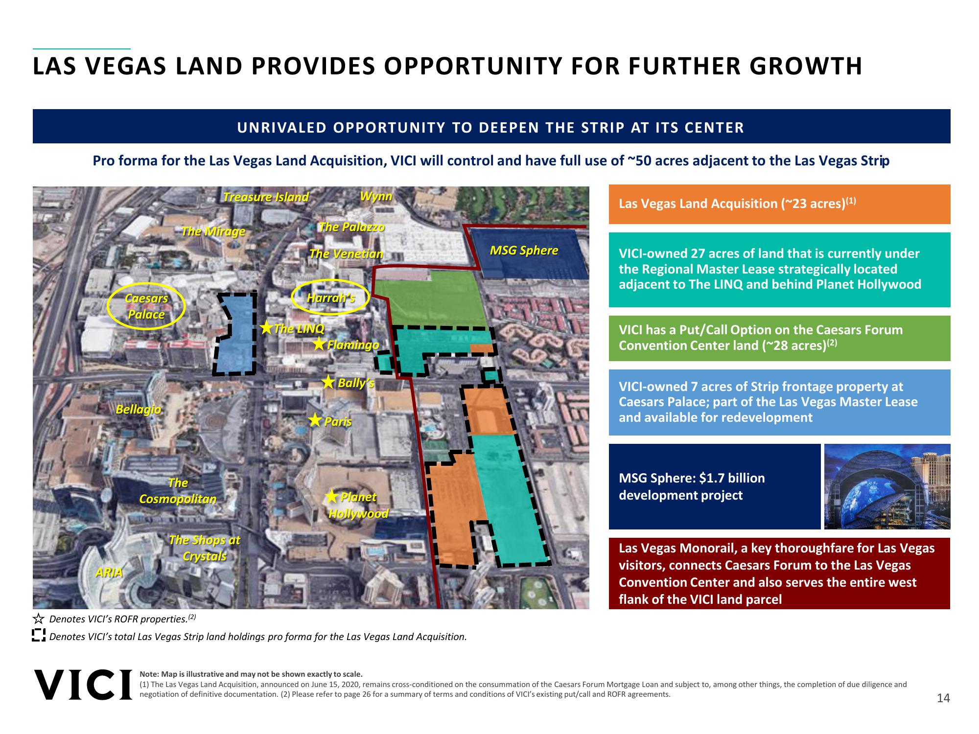 VICI Investor Presentation slide image #14