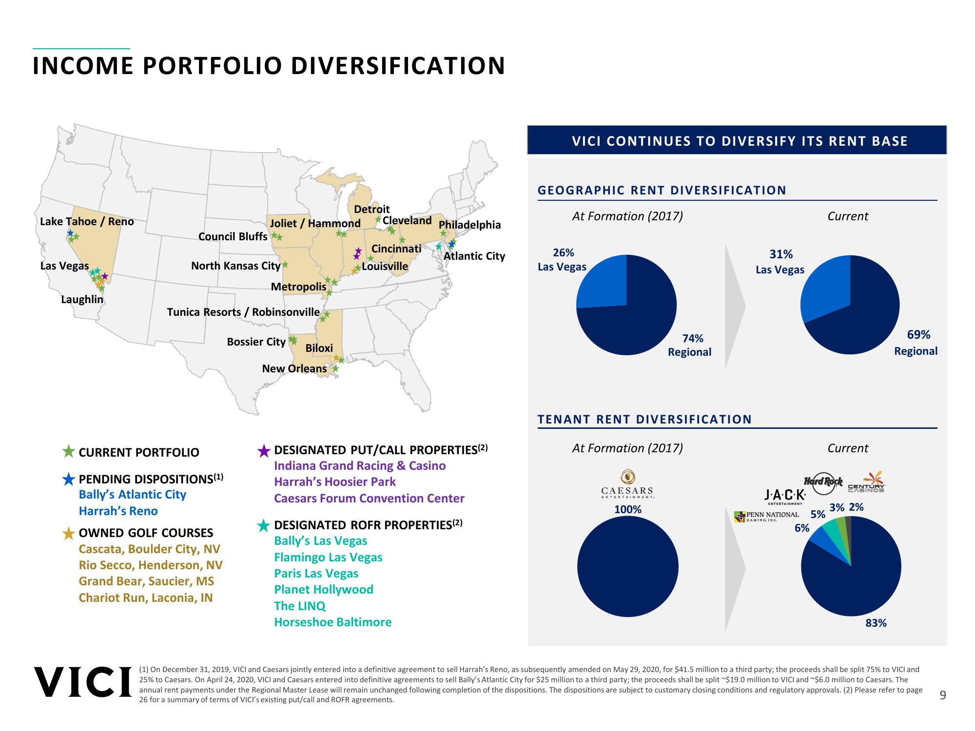 VICI Investor Presentation slide image #9