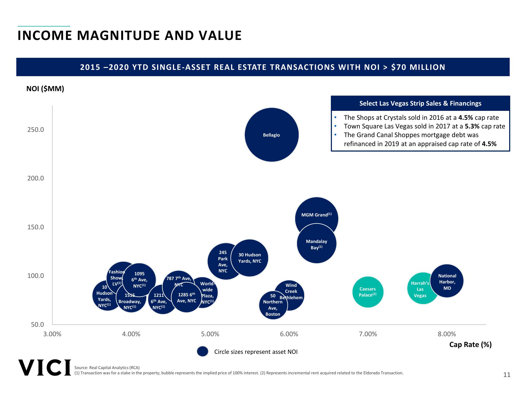 VICI Investor Presentation slide image #11