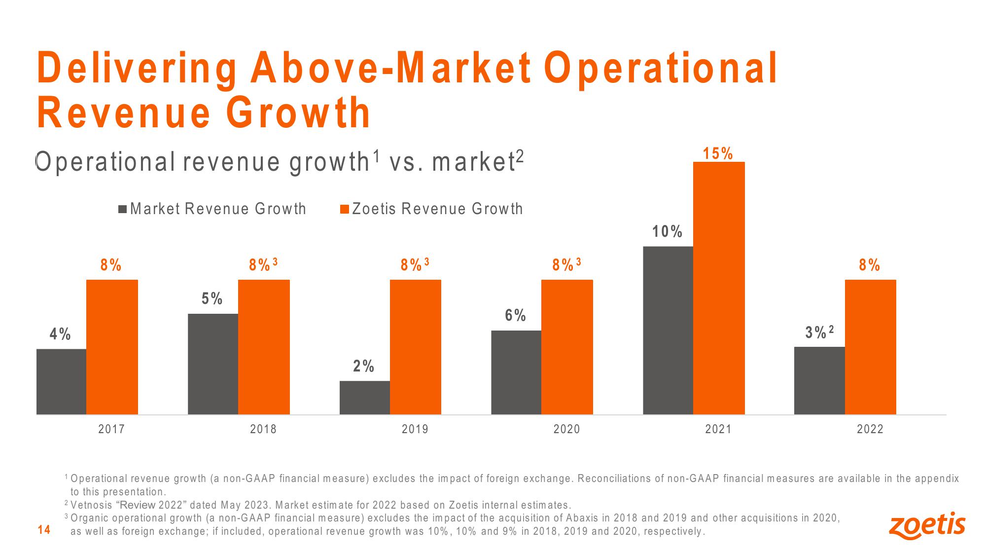 Investor Overview slide image #14