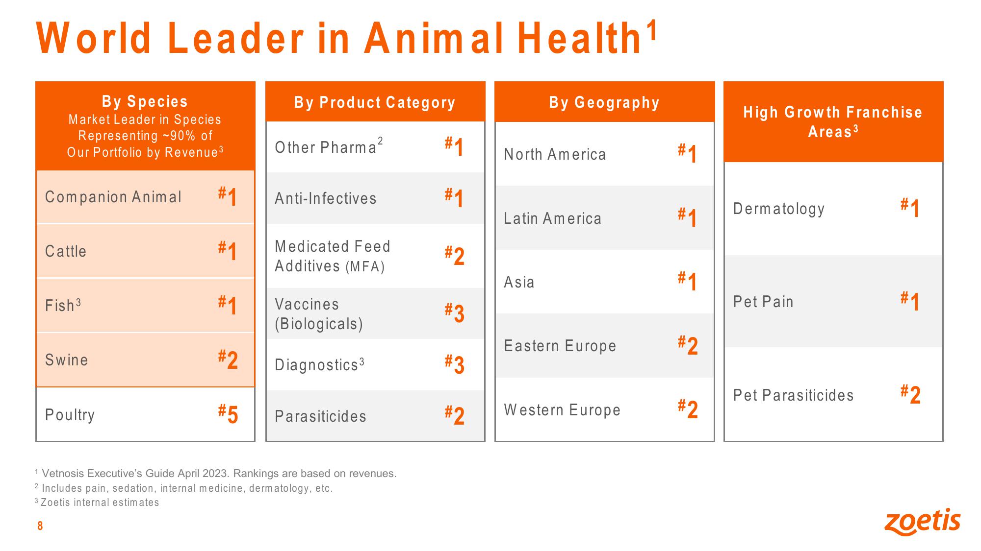 Investor Overview slide image #8