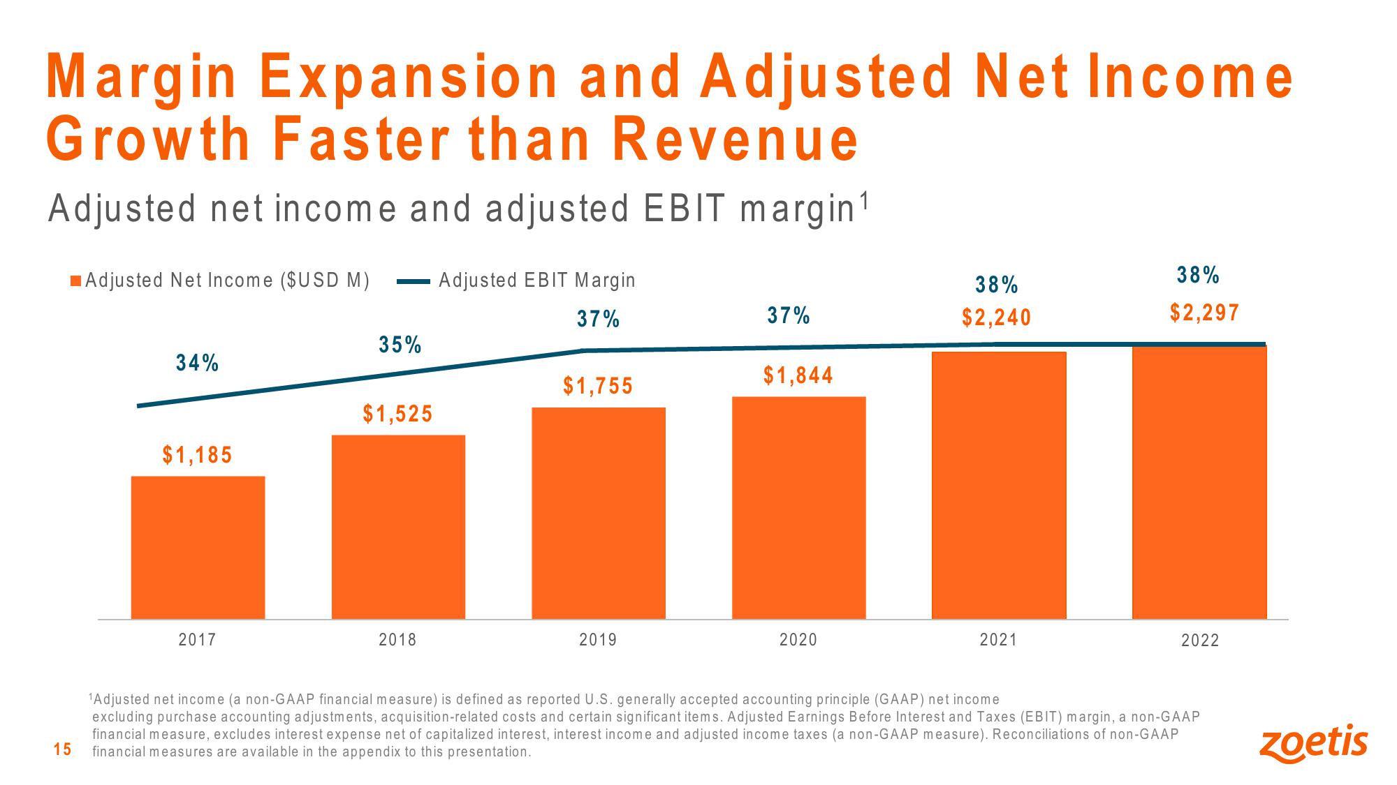 Investor Overview slide image #15