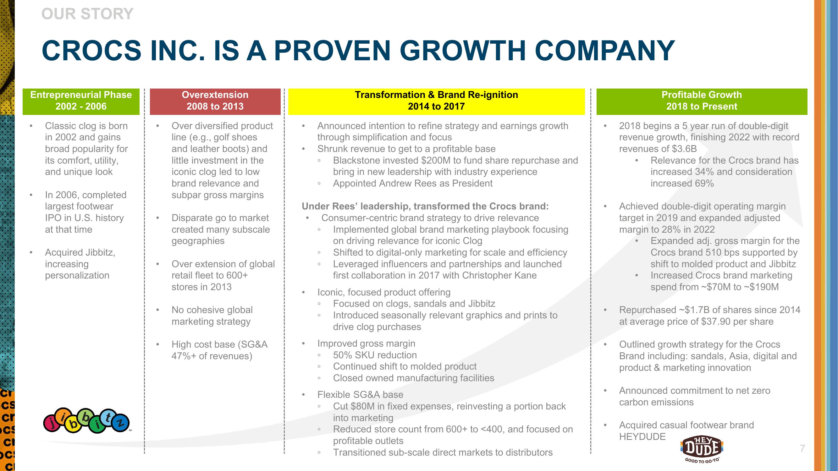 Crocs Investor Presentation slide image #7