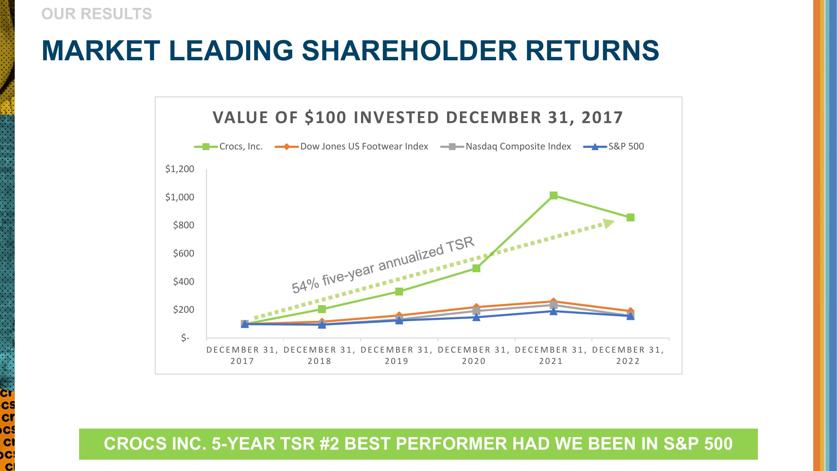 Crocs Investor Presentation slide image #8